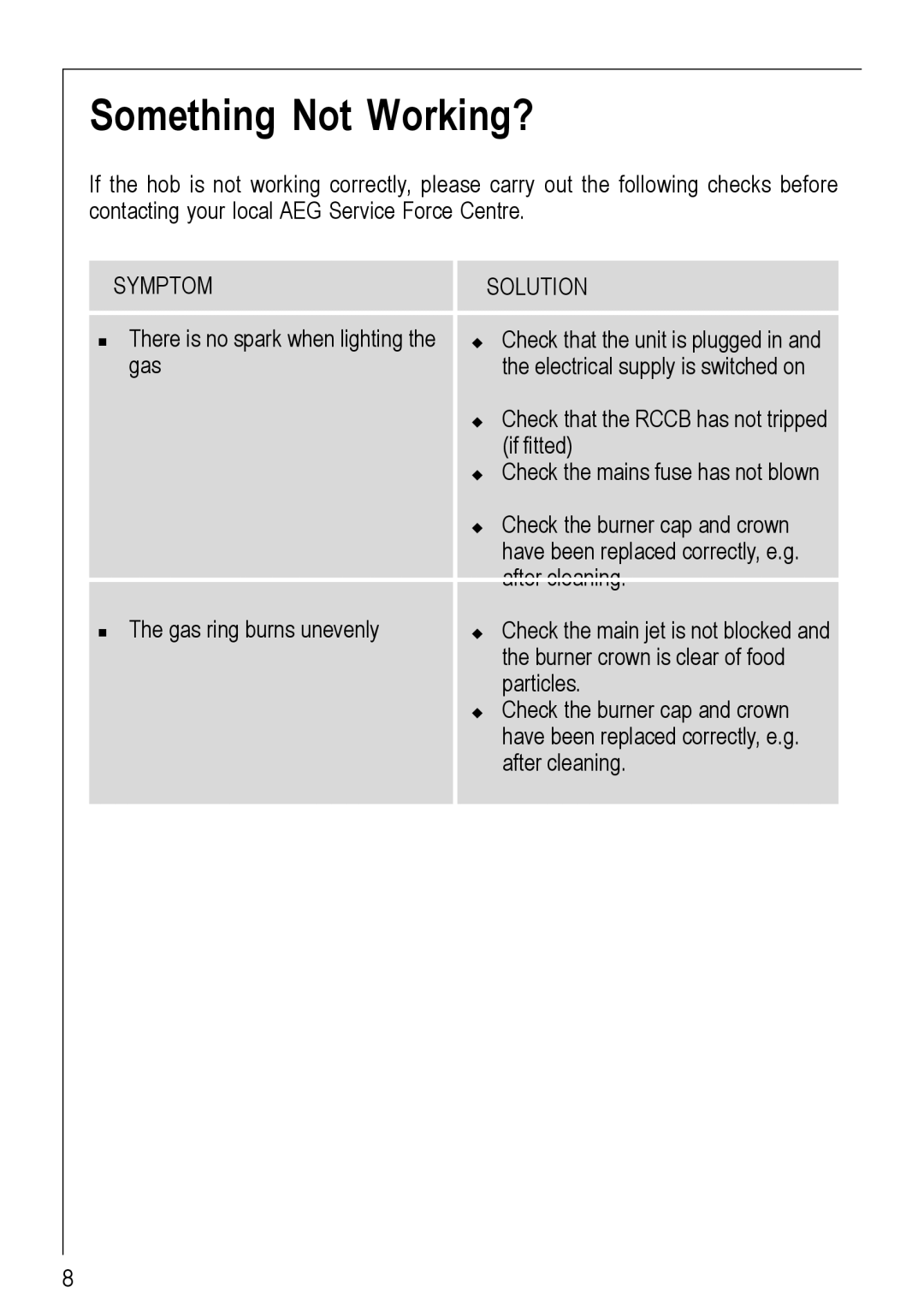 Electrolux 69802 G manual Something Not Working?, Symptom Solution 