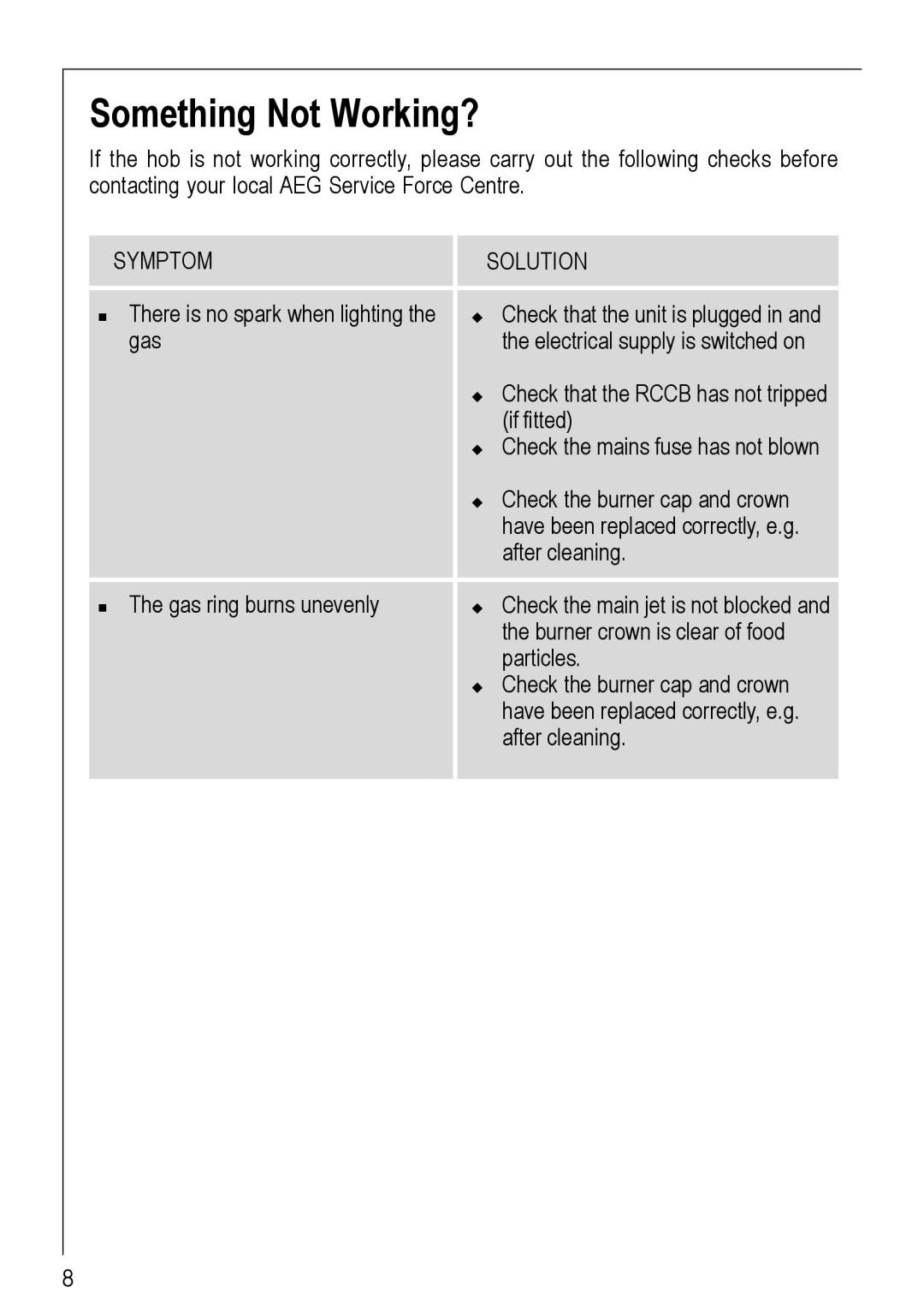 Electrolux 69802 G manual Something Not Working?, Symptom Solution 