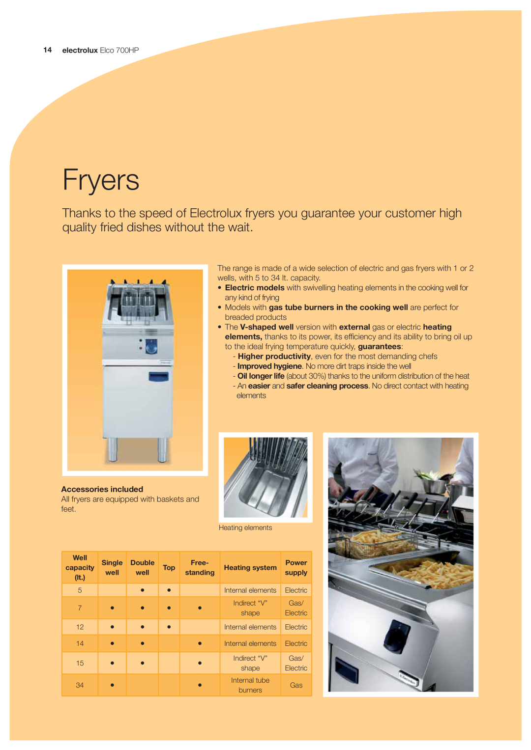 Electrolux 700HP manual Fryers 