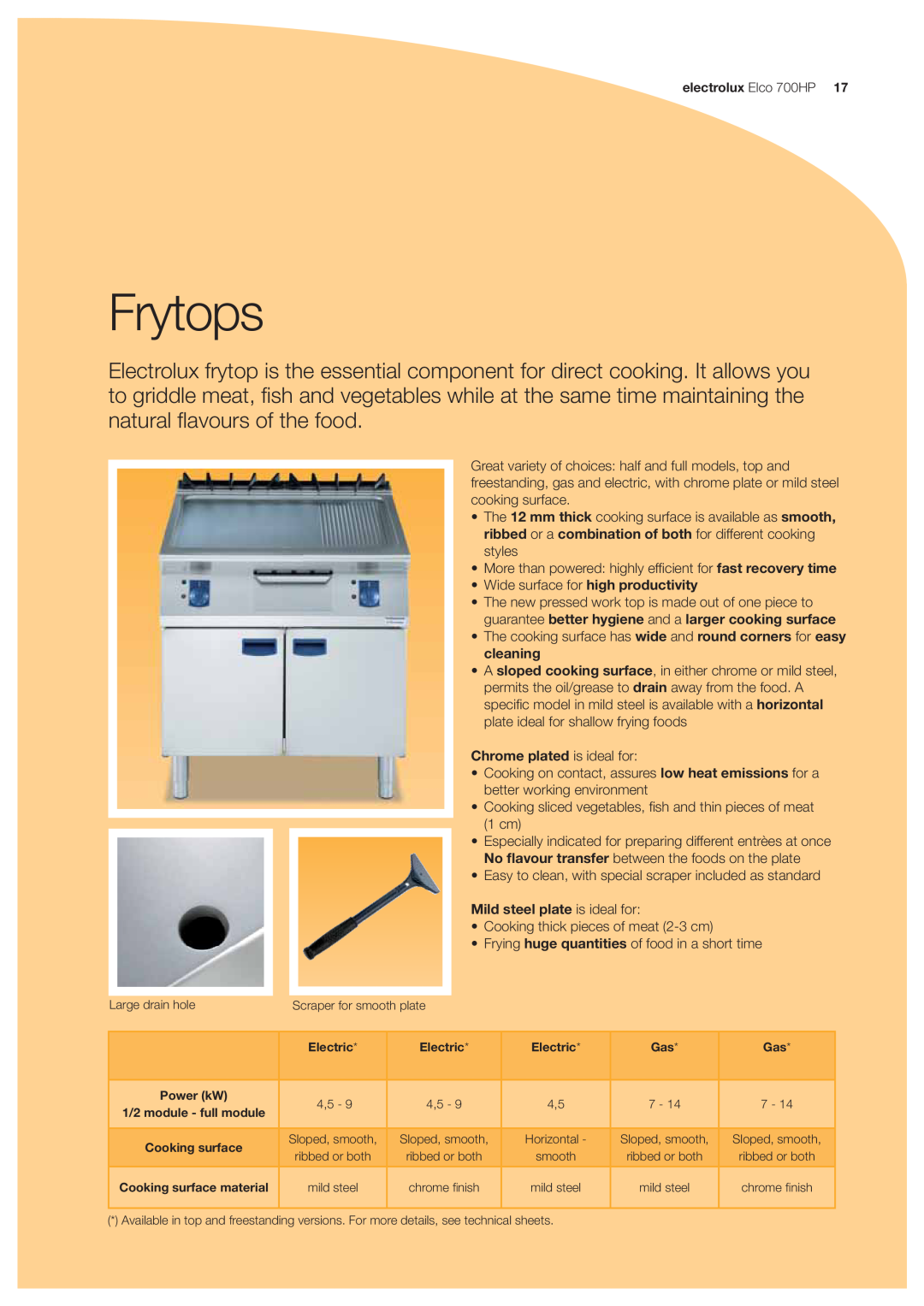 Electrolux 700HP manual Frytops, Chrome plated is ideal for, Mild steel plate is ideal for 