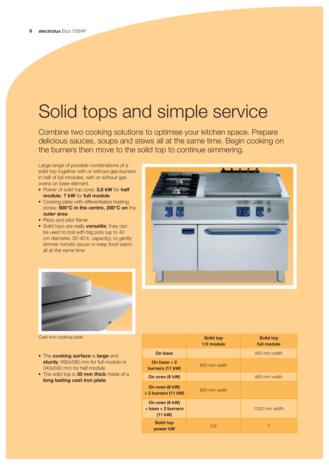 Electrolux 700HP manual Solid tops and simple service 