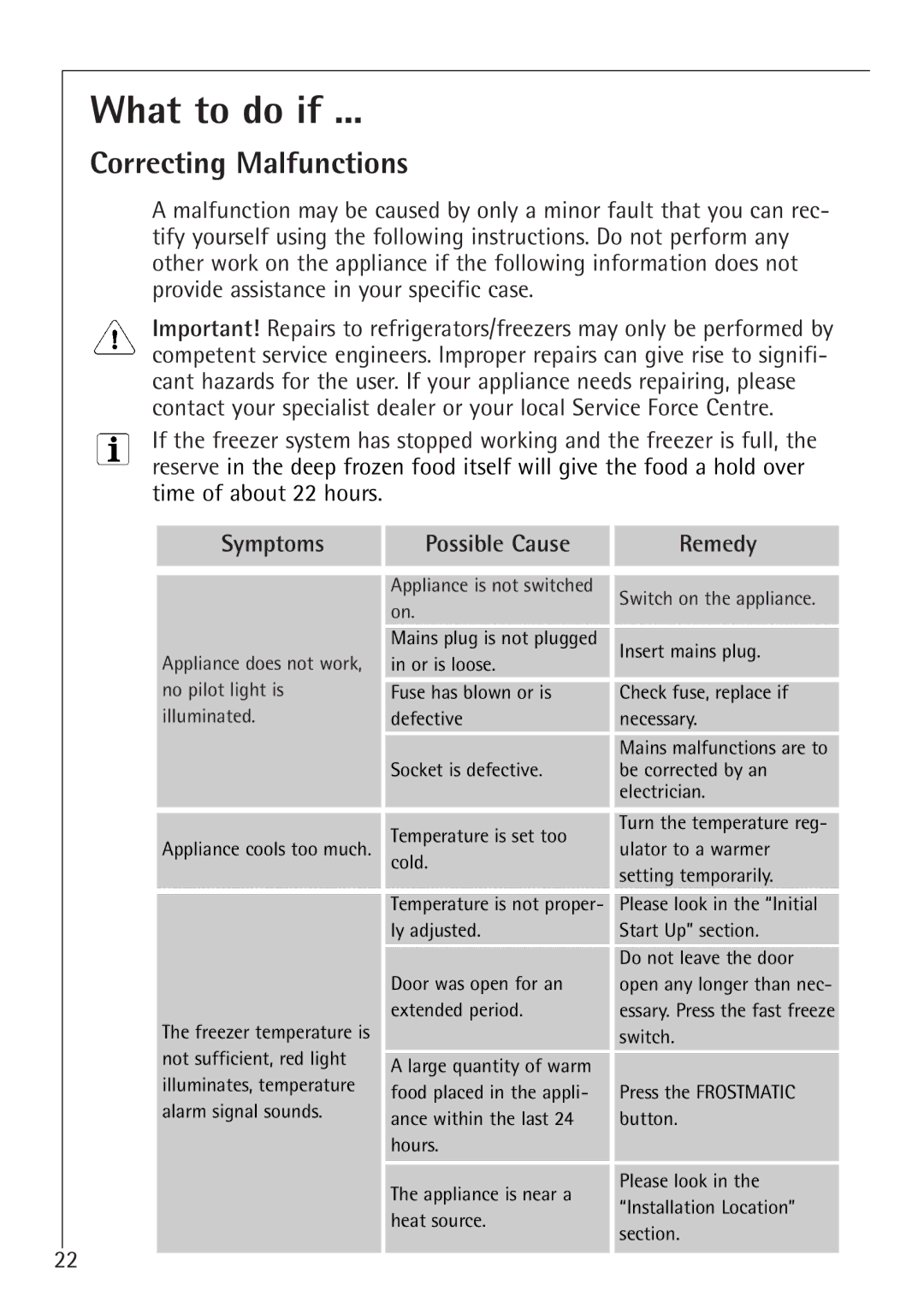 Electrolux 70128 GS manual What to do if, Correcting Malfunctions, Symptoms Possible Cause Remedy 