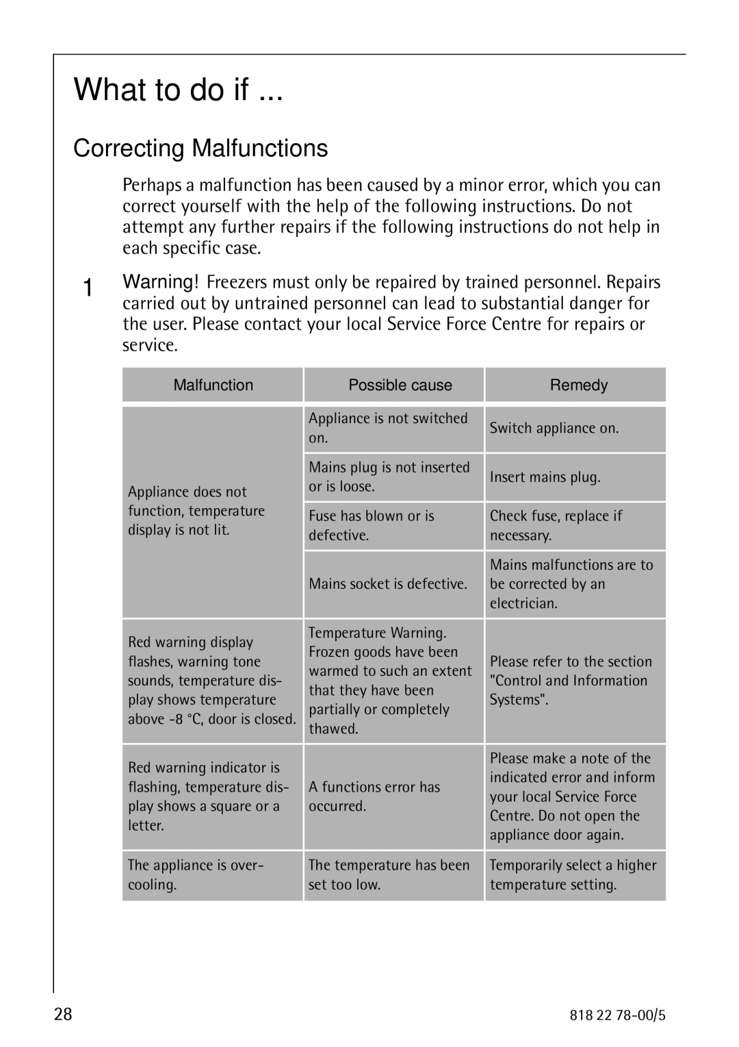 Electrolux 70310 GS manual What to do if, Correcting Malfunctions 