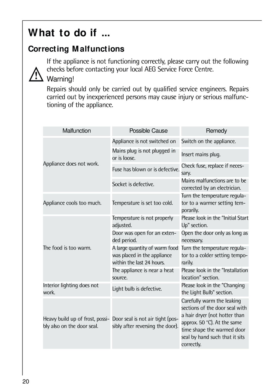 Electrolux 70318-5 KG user manual What to do if, Correcting Malfunctions 