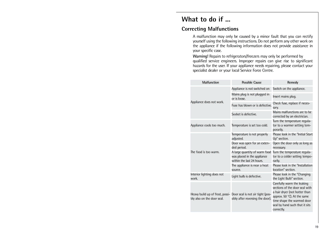 Electrolux 70318 KG operating instructions What to do if, Correcting Malfunctions 