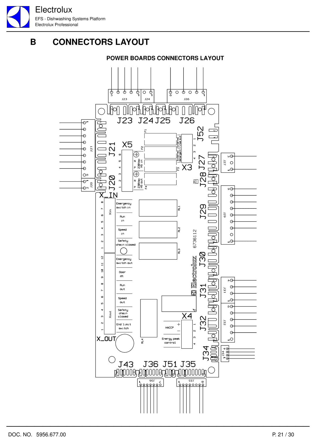 Electrolux 7.05 Compact service manual Connectors Layout 