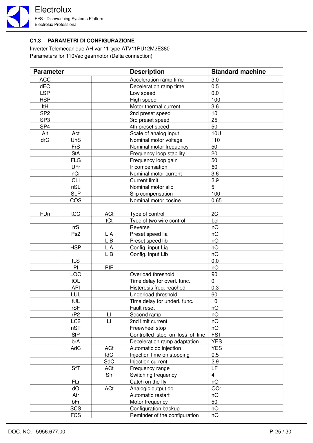 Electrolux 7.05 Compact service manual Parameter Description Standard machine, C1.3 Parametri DI Configurazione 