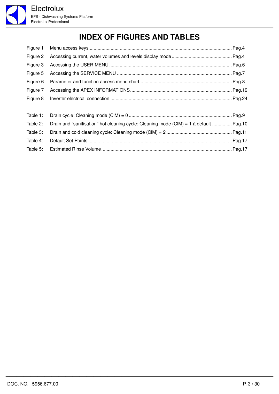 Electrolux 7.05 Compact service manual Index of Figures and Tables 