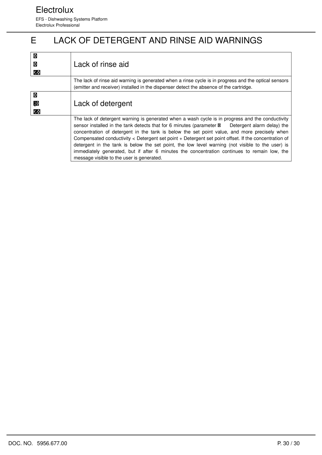 Electrolux 7.05 Compact service manual Lack of Detergent and Rinse AID Warnings, Lack of rinse aid 