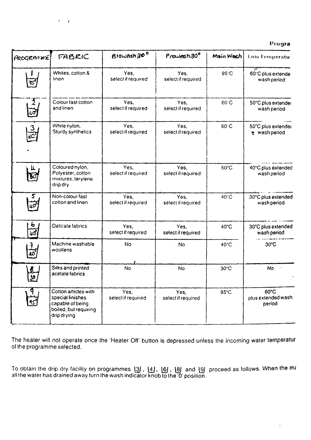 Electrolux 71258 manual 