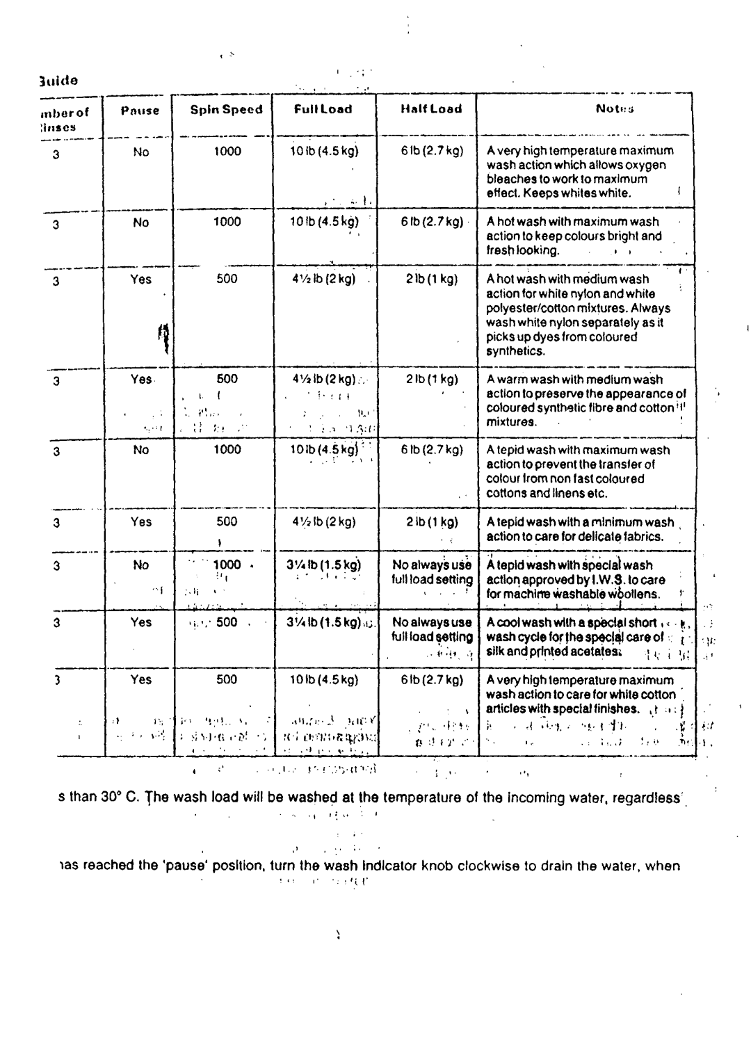 Electrolux 71258 manual 