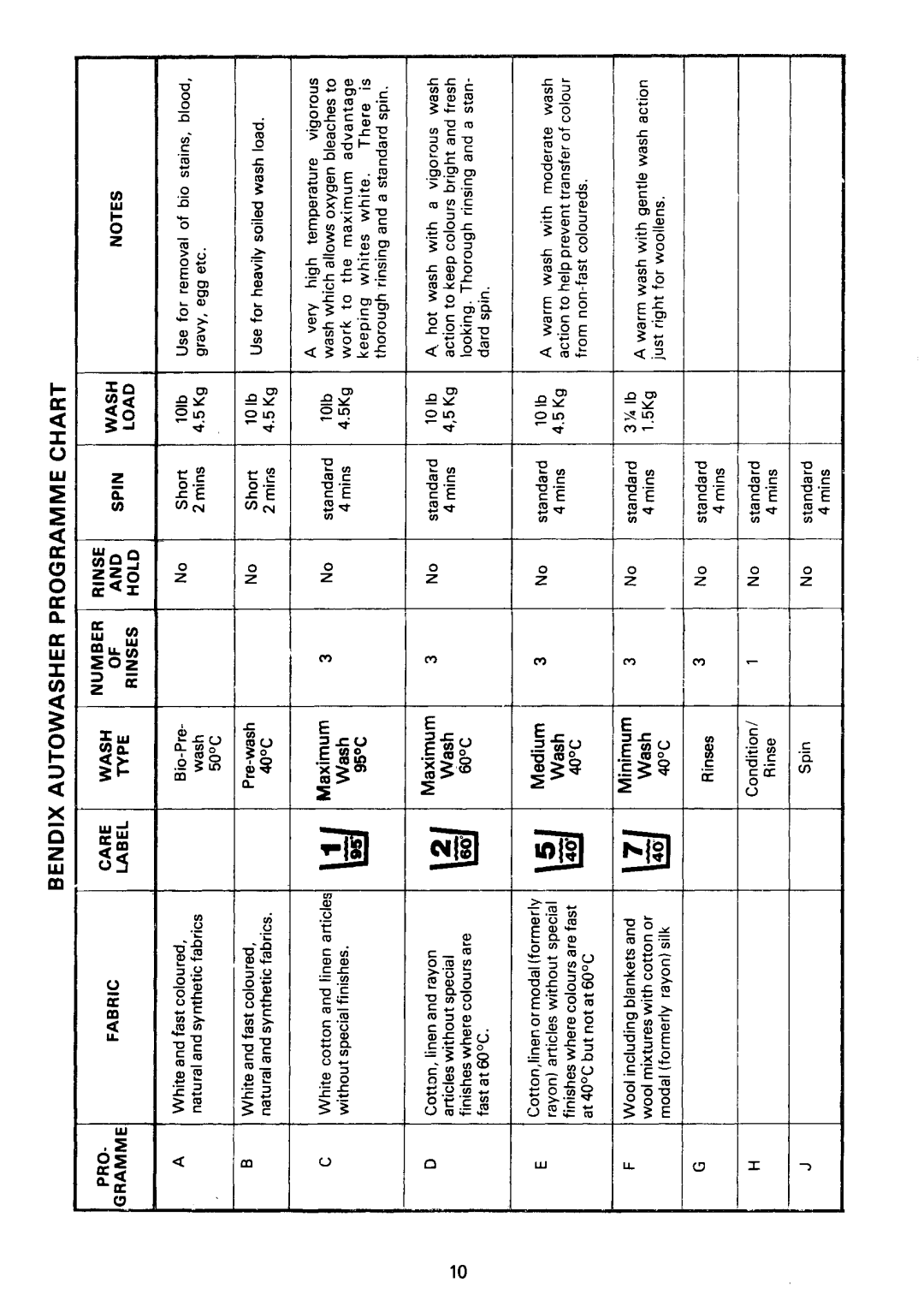 Electrolux 7129 manual 