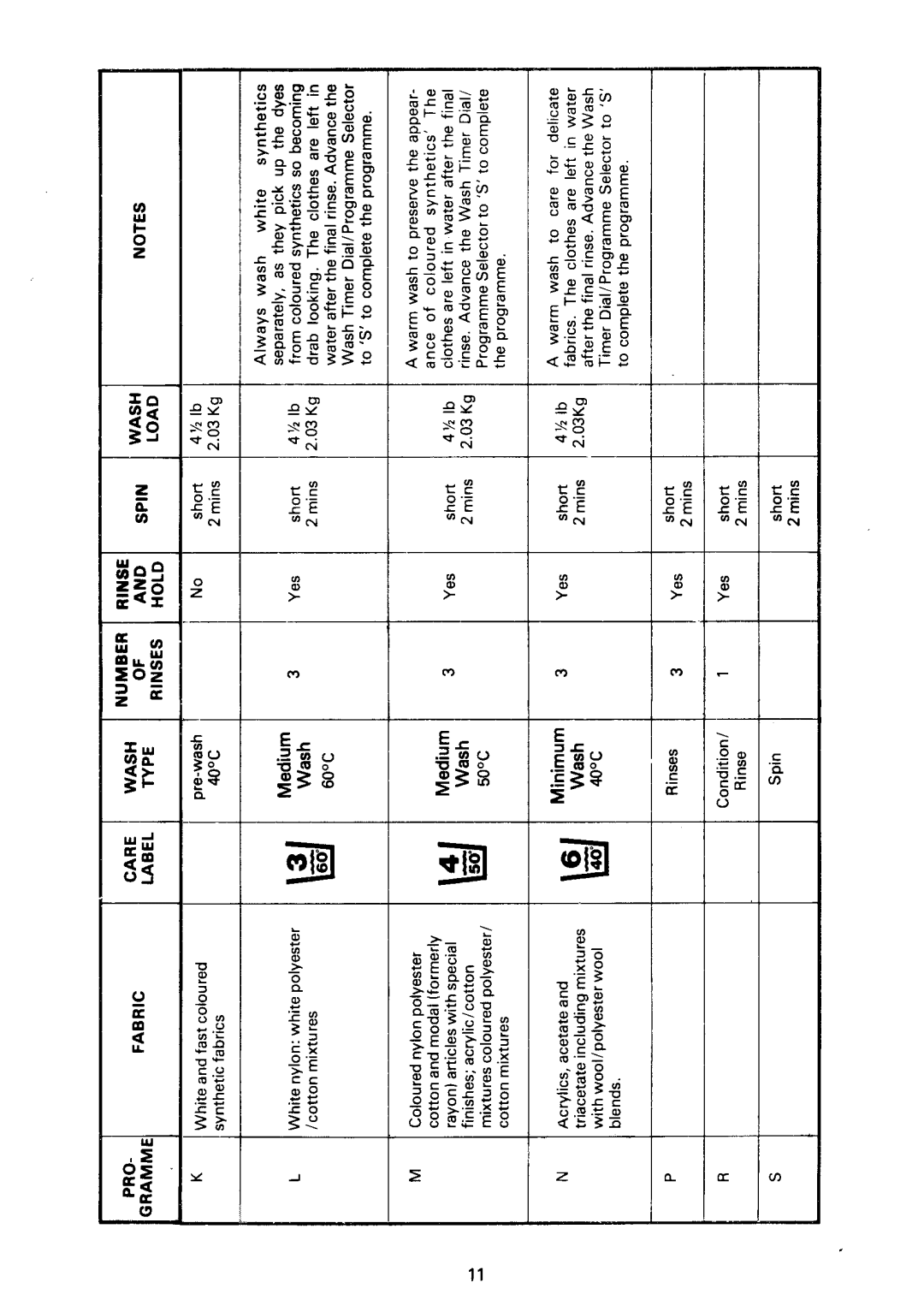 Electrolux 7129 manual 