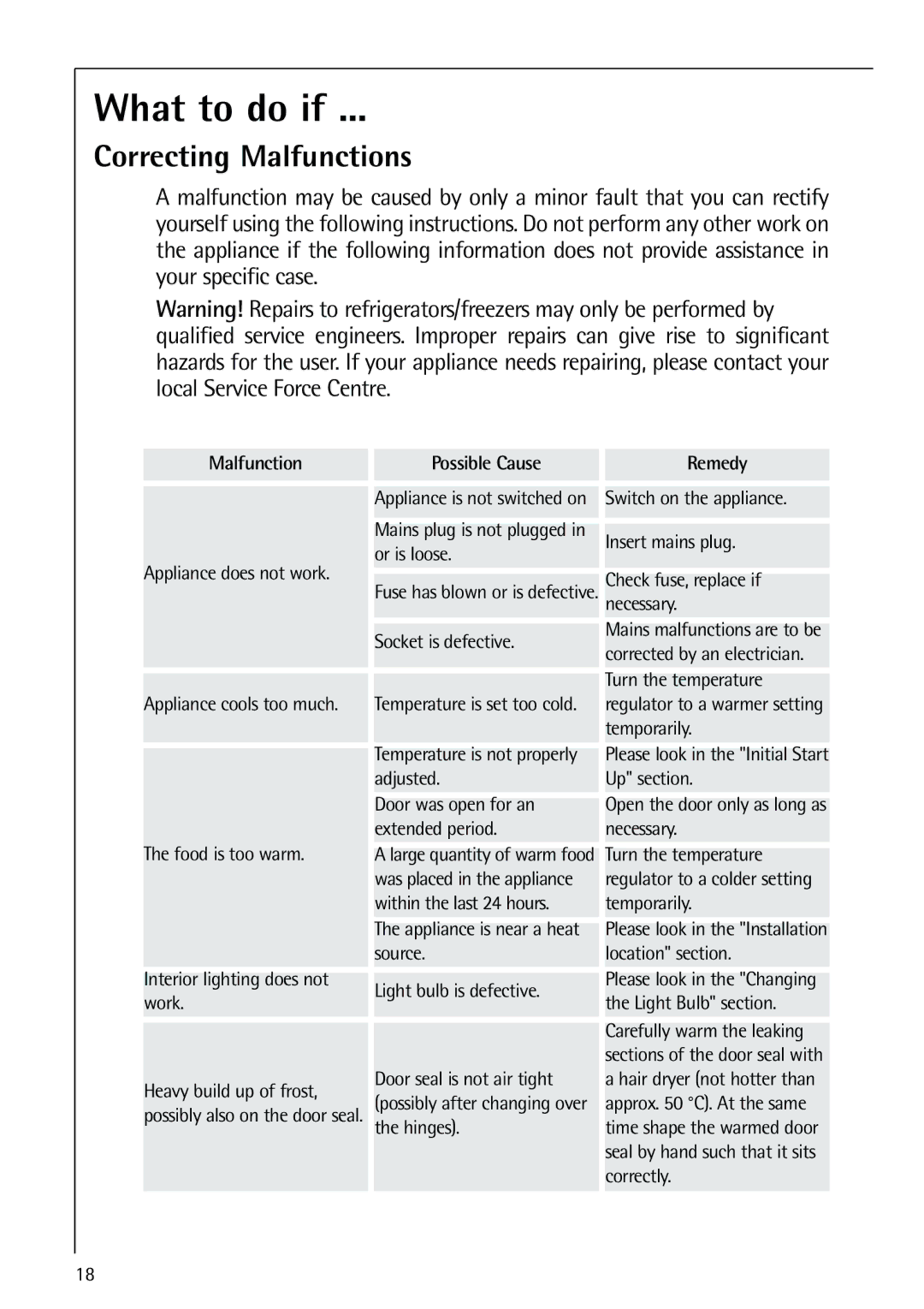 Electrolux 72398 KA user manual What to do if, Correcting Malfunctions 