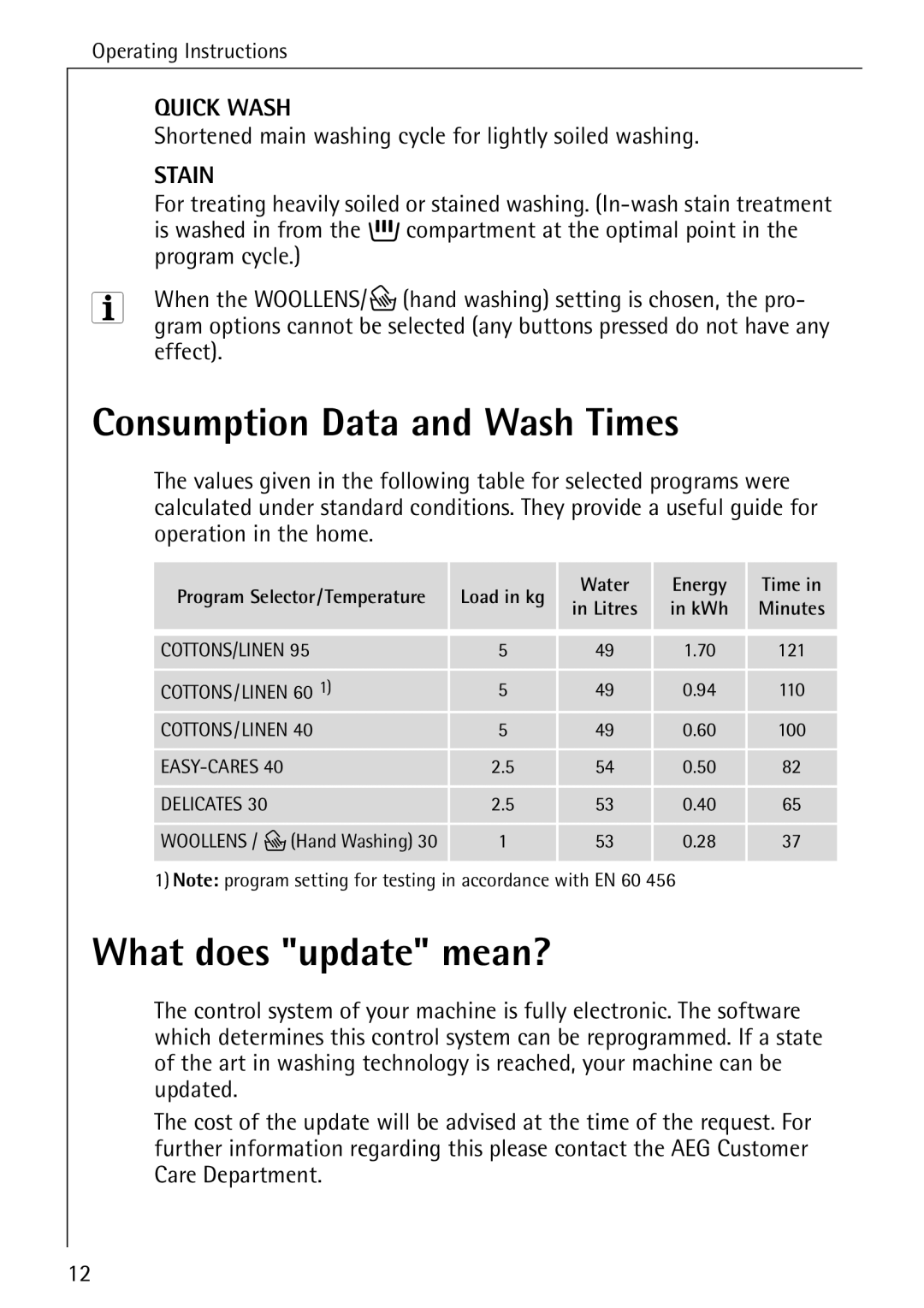 Electrolux 72620 manual Consumption Data and Wash Times, What does update mean? 