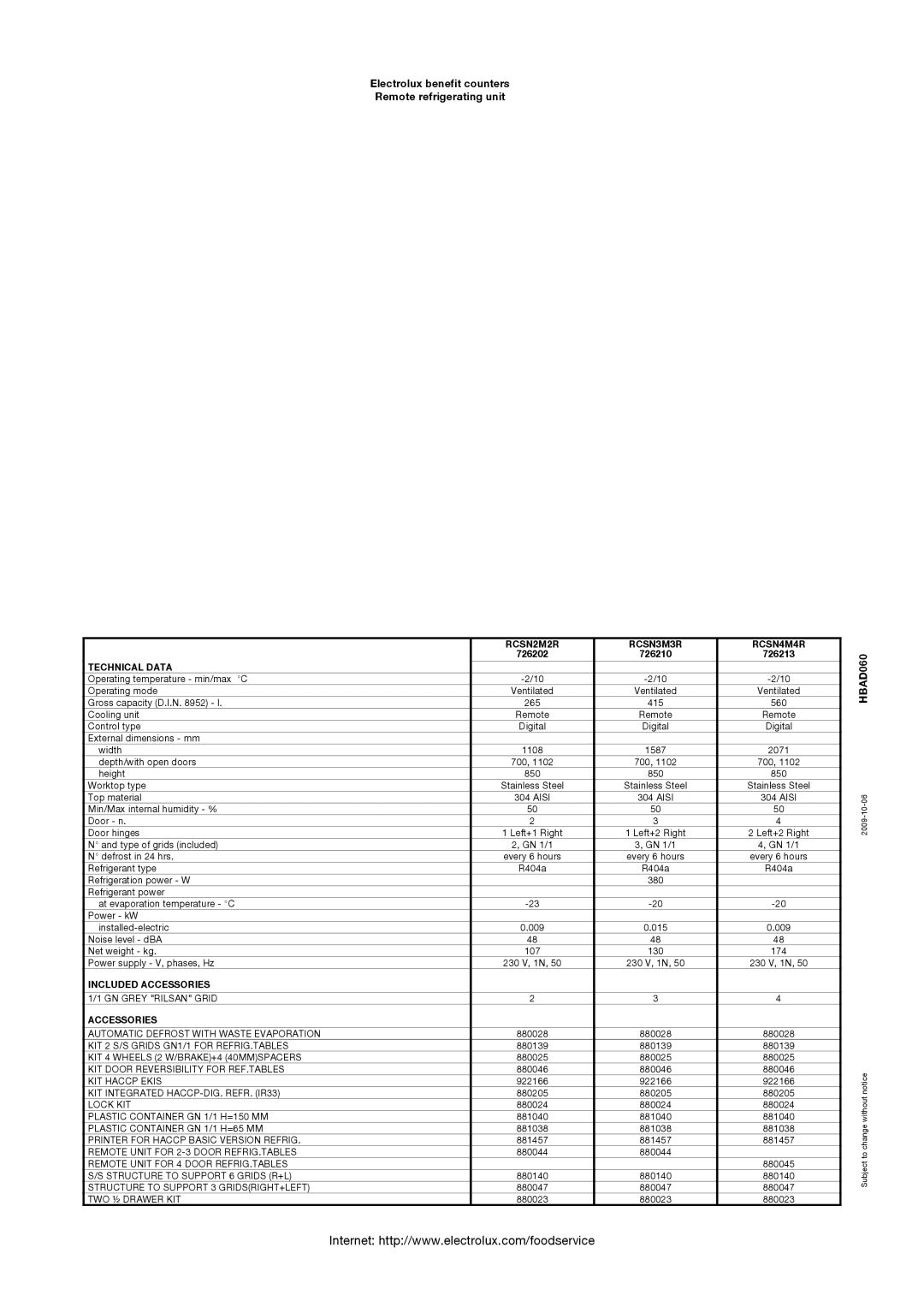 Electrolux 726210, 726202, 726203, 726213 manual RCSN2M2R RCSN3M3R RCSN4M4R, Technical Data, Included Accessories 