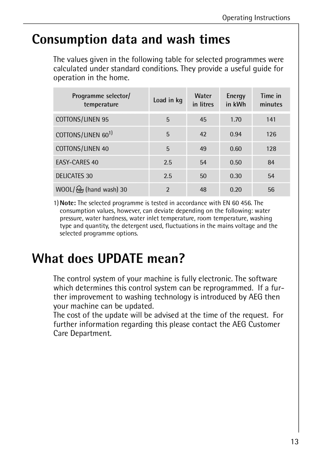 Electrolux 72630 manual Consumption data and wash times, What does Update mean? 