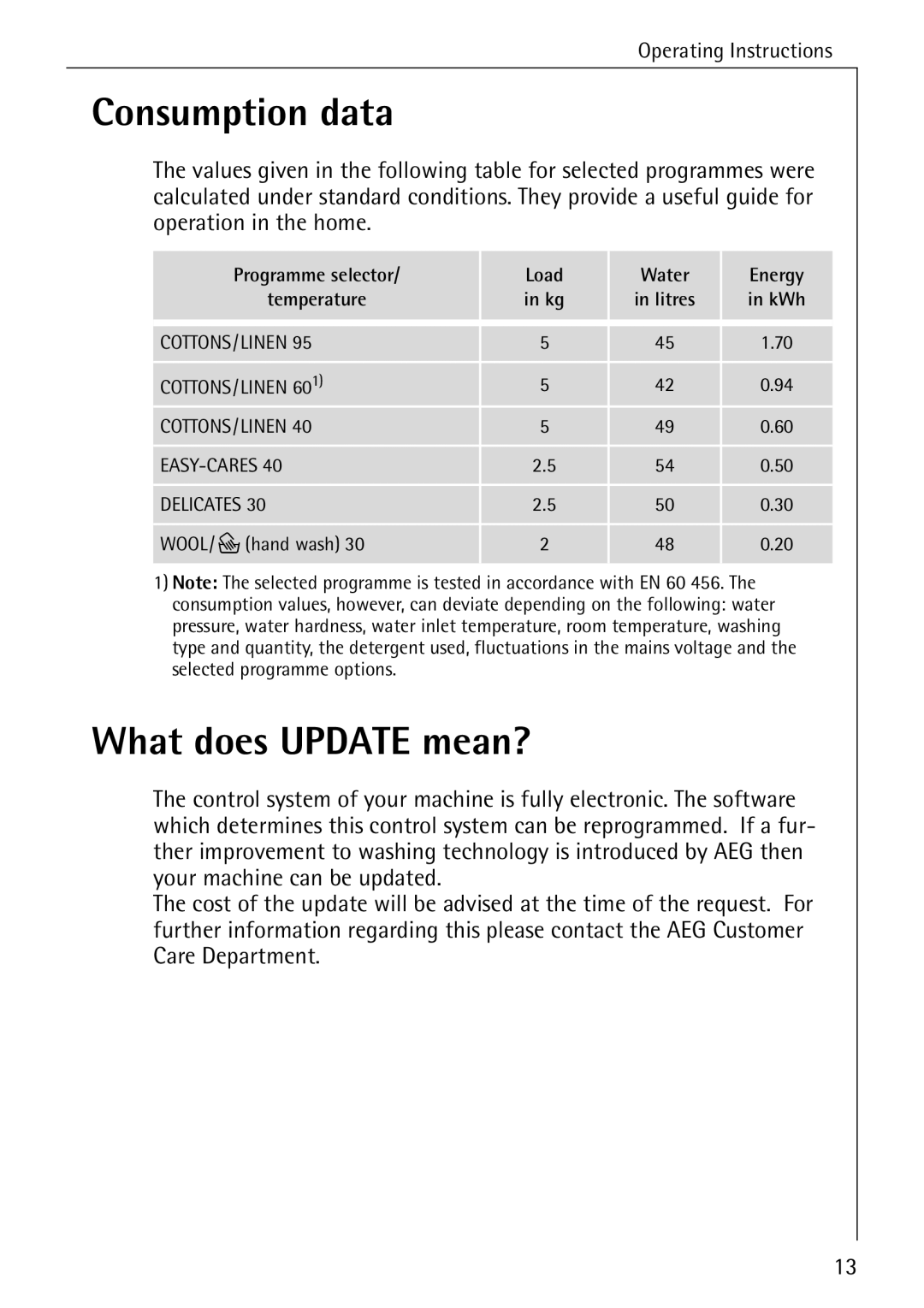 Electrolux 72640 manual Consumption data, What does Update mean? 