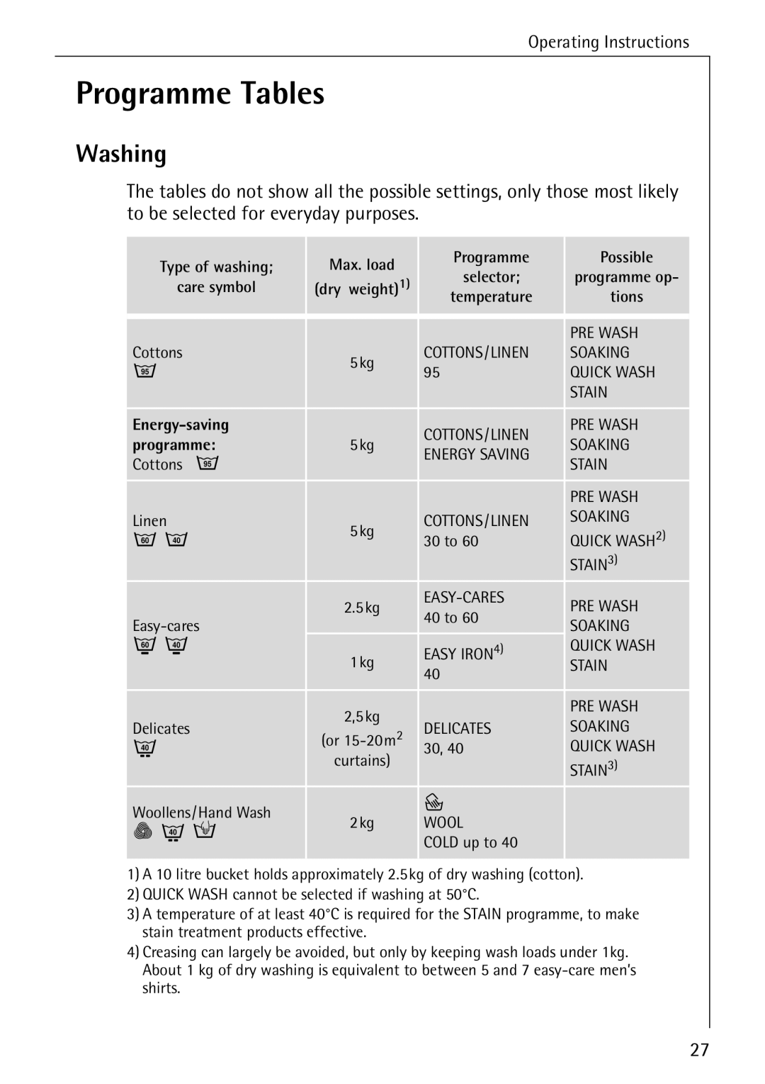 Electrolux 72640 manual Programme Tables, Washing 
