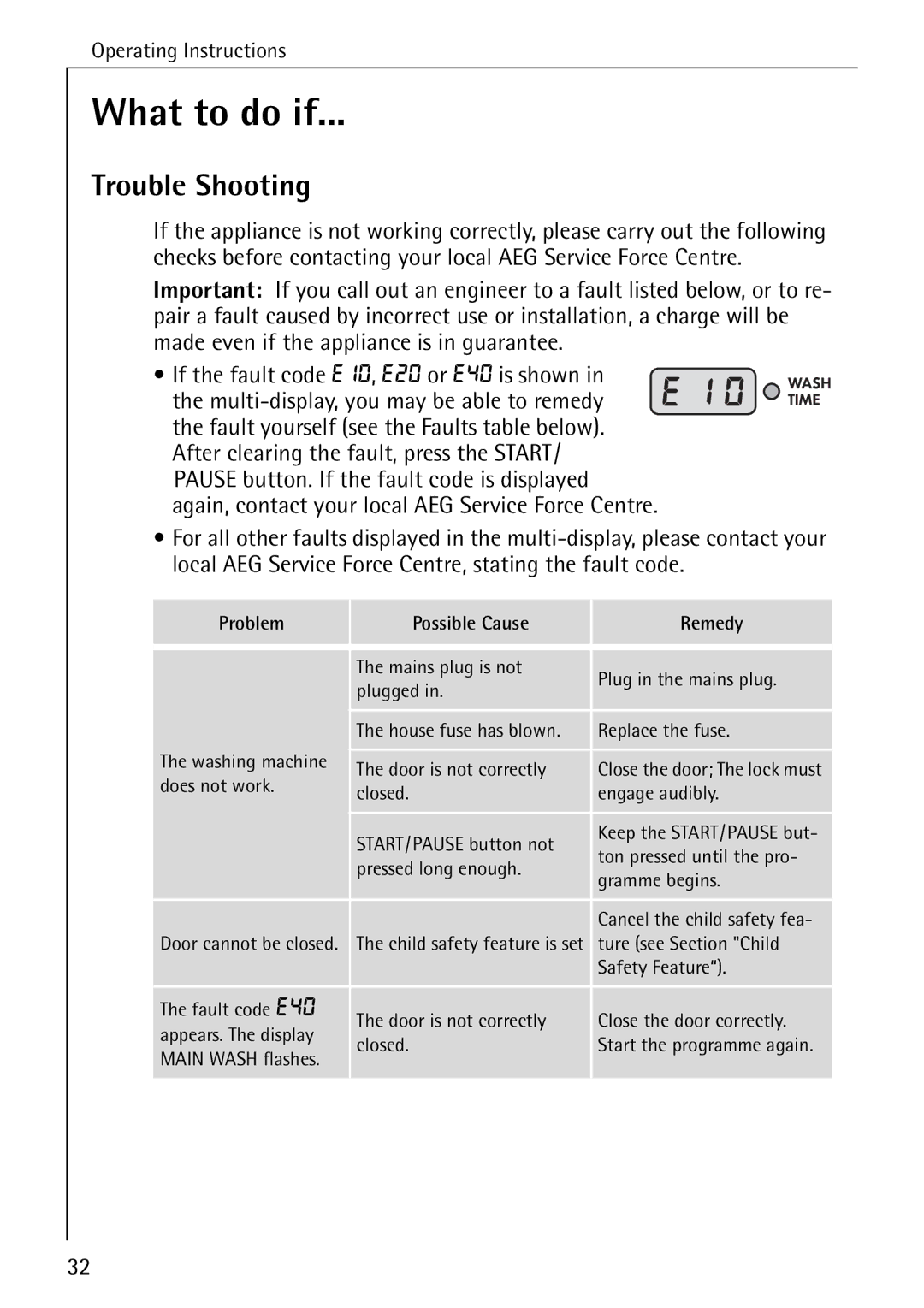 Electrolux 72640 manual What to do if, Trouble Shooting 