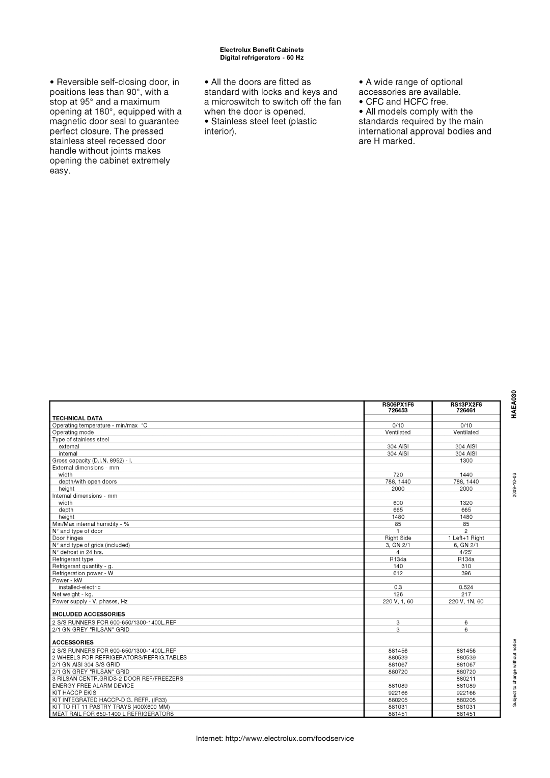 Electrolux RS06PX1F6, 726453, 726461, RS13PX2F6 manual HAEA030 