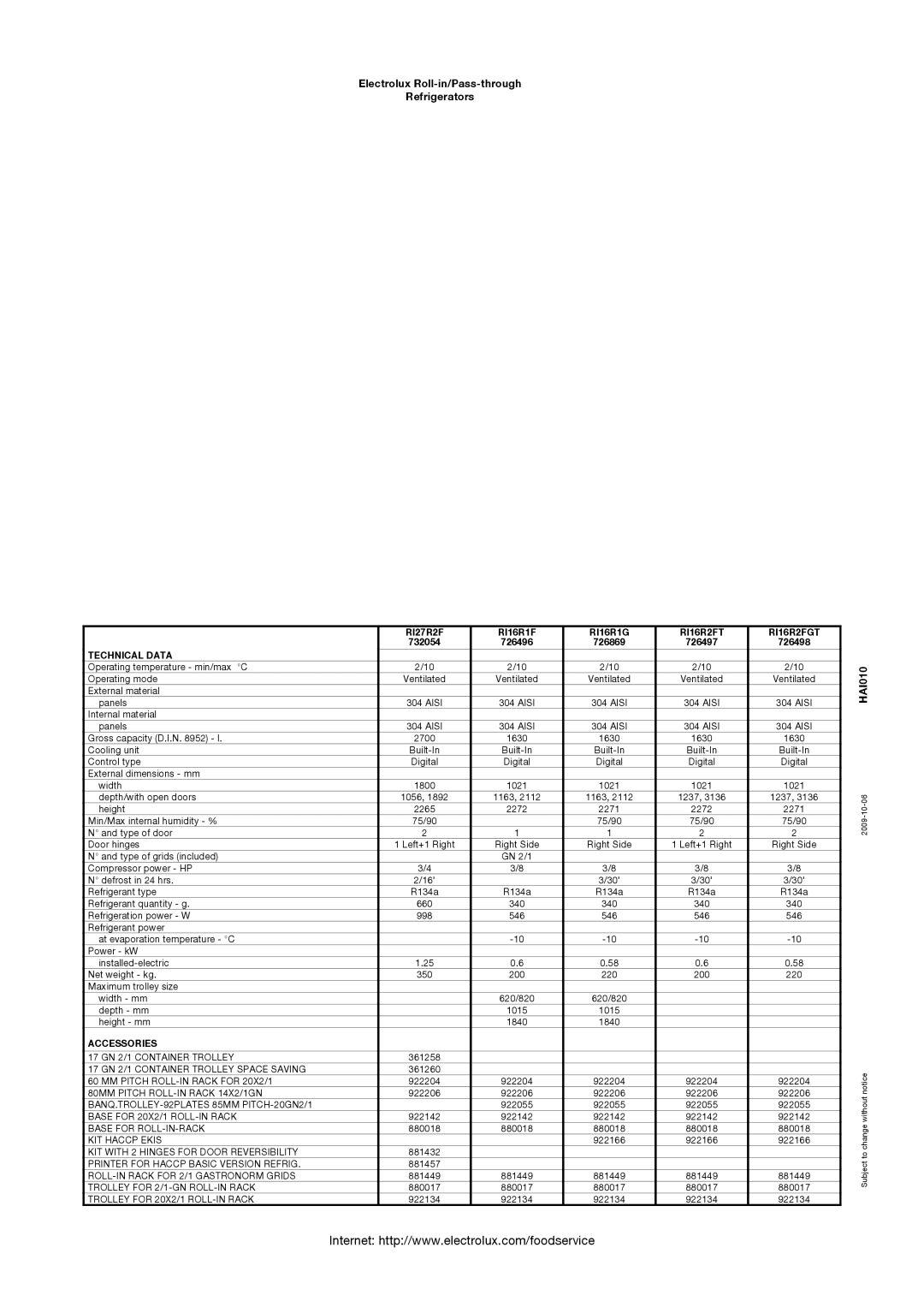 Electrolux 726498, 726497, 726869, 732054, RI27R2F, RI16R2FGT, RI16R2FT, RI16R1G Electrolux Roll-in/Pass-through Refrigerators 