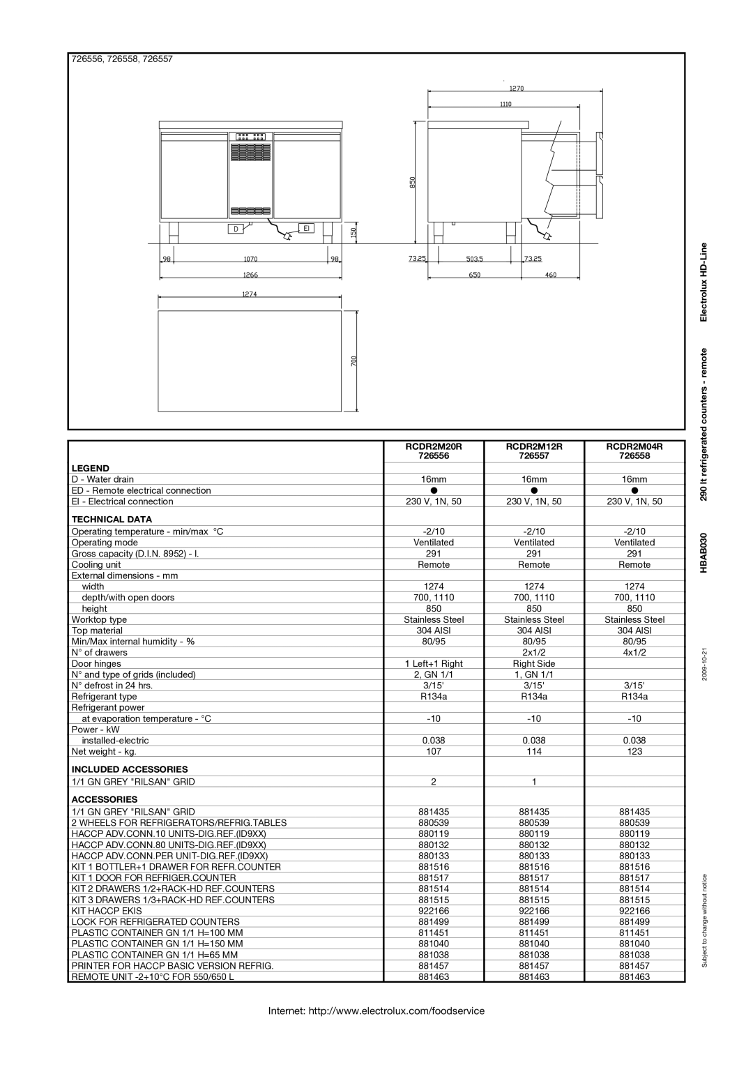 Electrolux 726556, 726557, 726558 manual RCDR2M20R RCDR2M12R RCDR2M04R, Technical Data, Included Accessories 