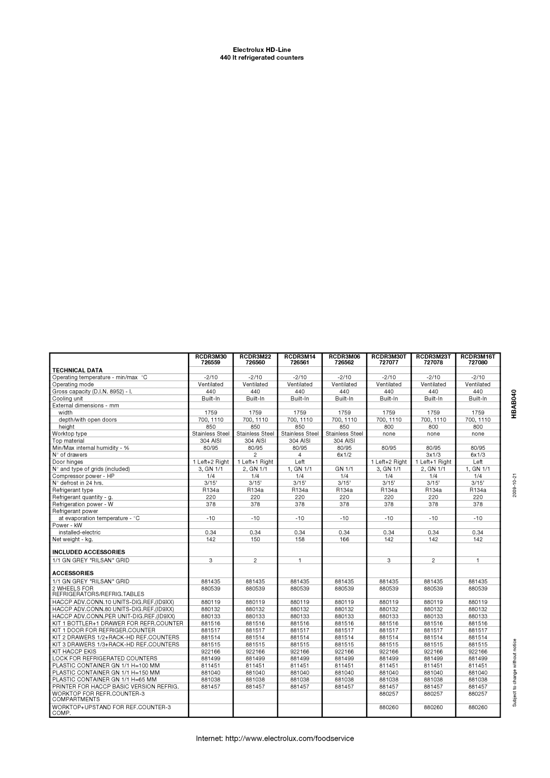 Electrolux 726562, 726561, 726560, 727077, 727080, 727078, 726559, RCDR3M23T, RCDR3M06 manual Technical Data, Included Accessories 