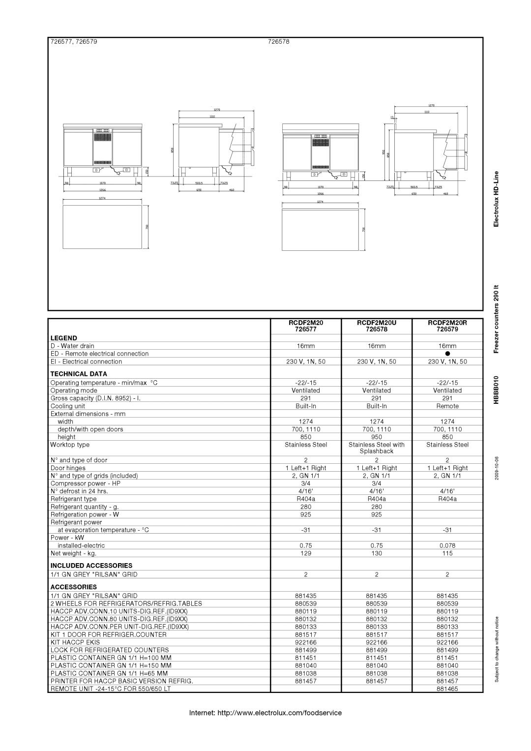 Electrolux 726577, 726579, 726578, RCDF2M20R, RCDF2M20U manual Technical Data, Included Accessories 