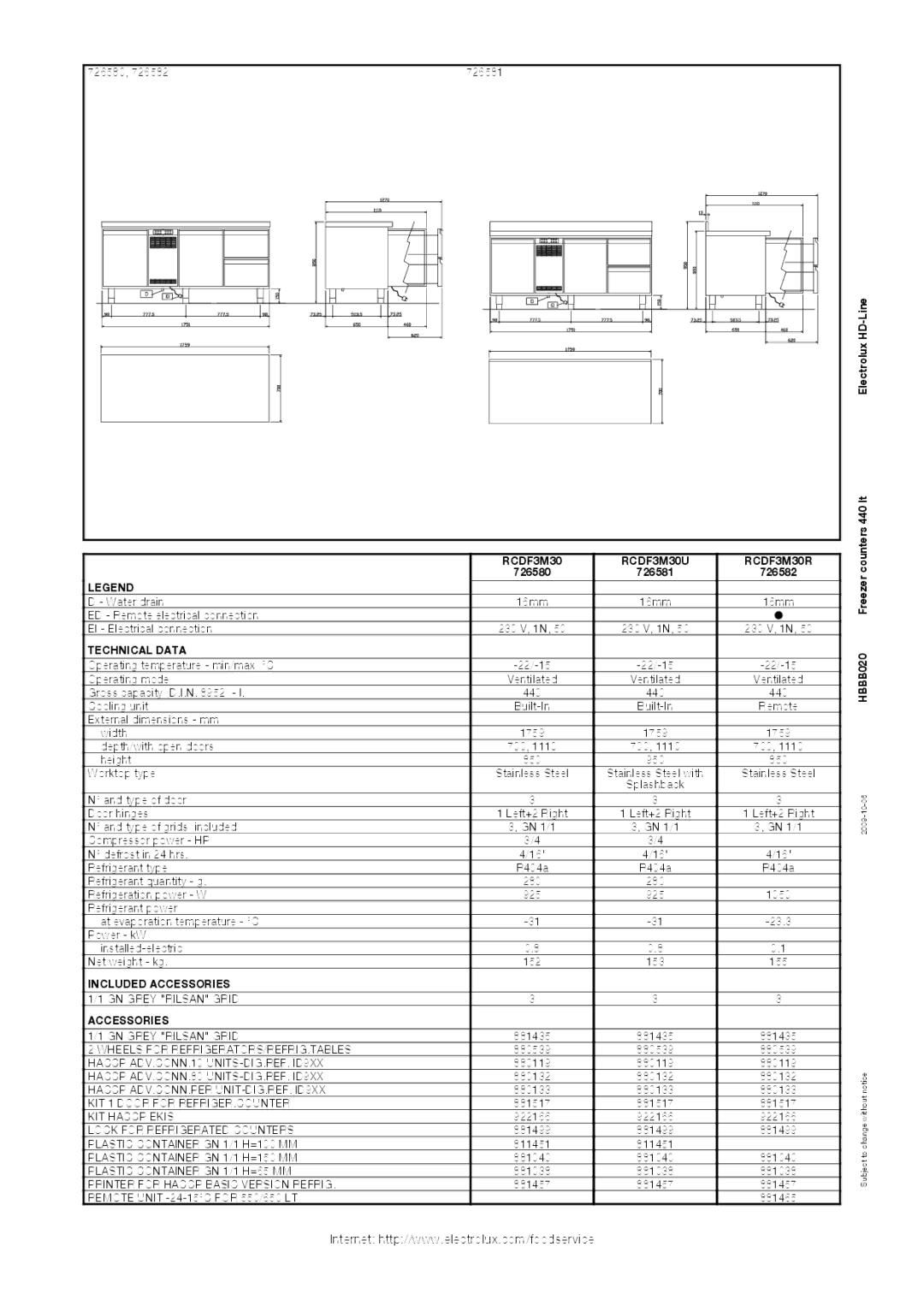 Electrolux 726582, 726580, 726581, RCDF3M30R, RCDF3M30U manual Technical Data, Included Accessories 