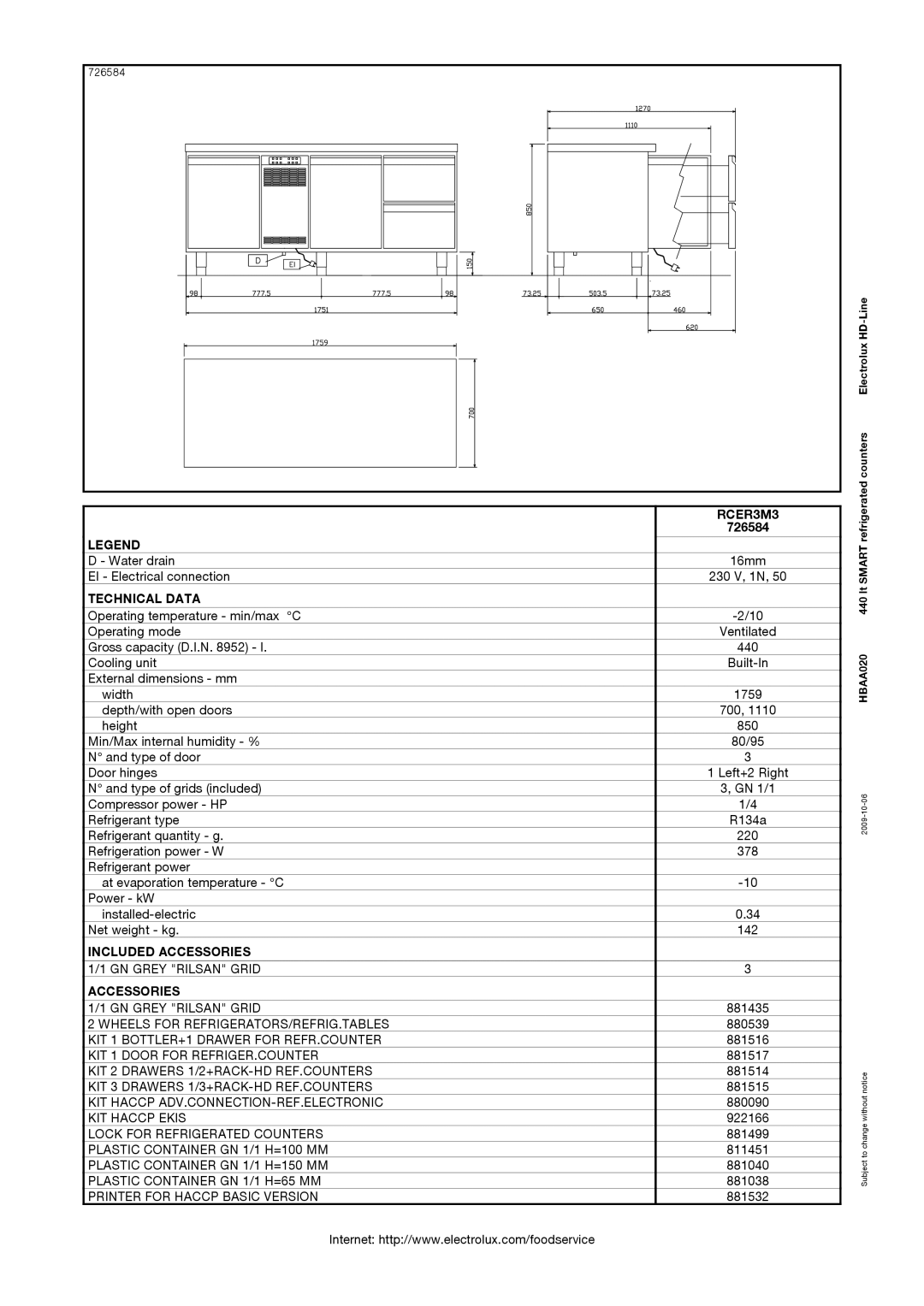 Electrolux 726584 manual Technical Data, Included Accessories, RCER3M3 