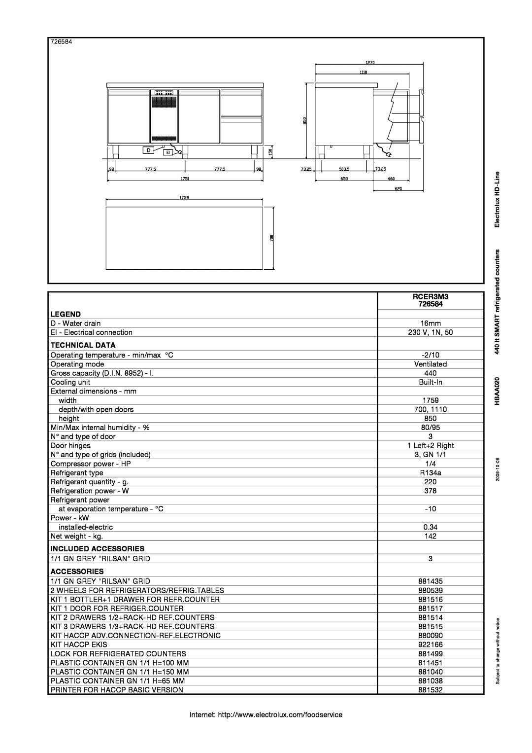 Electrolux manual Technical Data, Included Accessories, RCER3M3 726584 