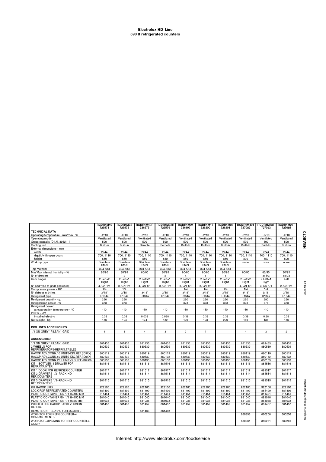 Electrolux 726571, 727085, 727083, 726572, 726575, 726576, 727082, 726199, 726201, 726200 Technical Data, Included Accessories 