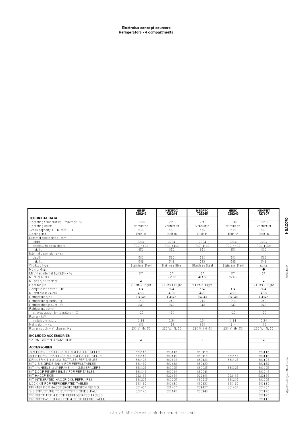 Electrolux 728245, 727107, 728243, 728246, 728244 manual HB4P HB3P2C HB2P4C HB8C HB4PNT, Technical Data, Included Accessories 