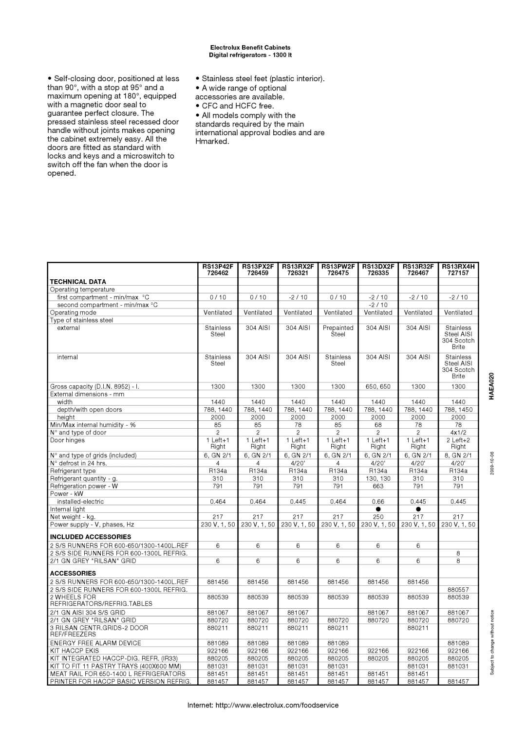 Electrolux 726462, 727157, 726467 manual RS13PX2F RS13RX2F RS13PW2F RS13DX2F, RS13RX4H, Technical Data, Included Accessories 