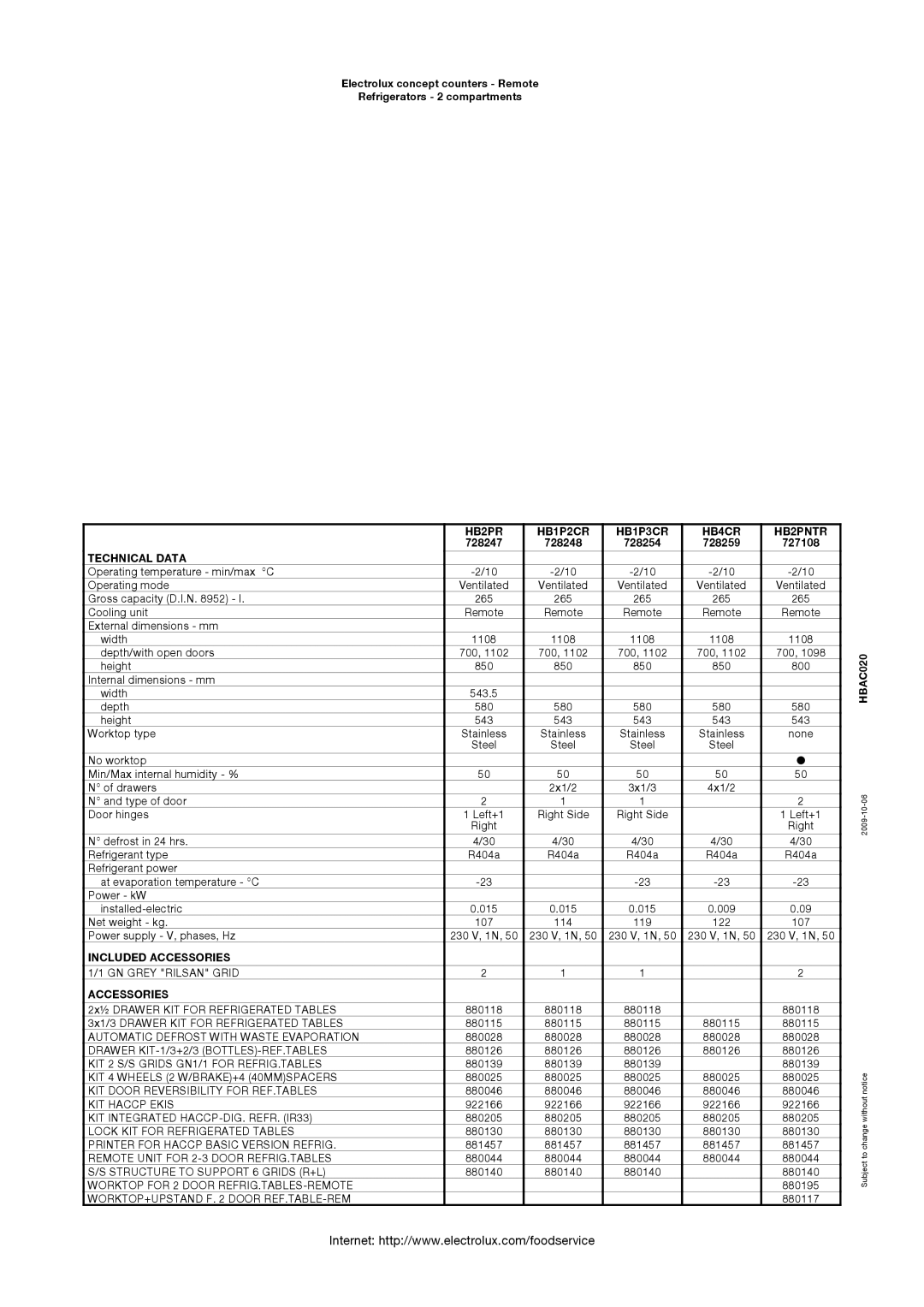 Electrolux 727108, 728247, 728248, 728259, 728254 HB2PR HB1P2CR HB1P3CR HB4CR HB2PNTR, Technical Data, Included Accessories 