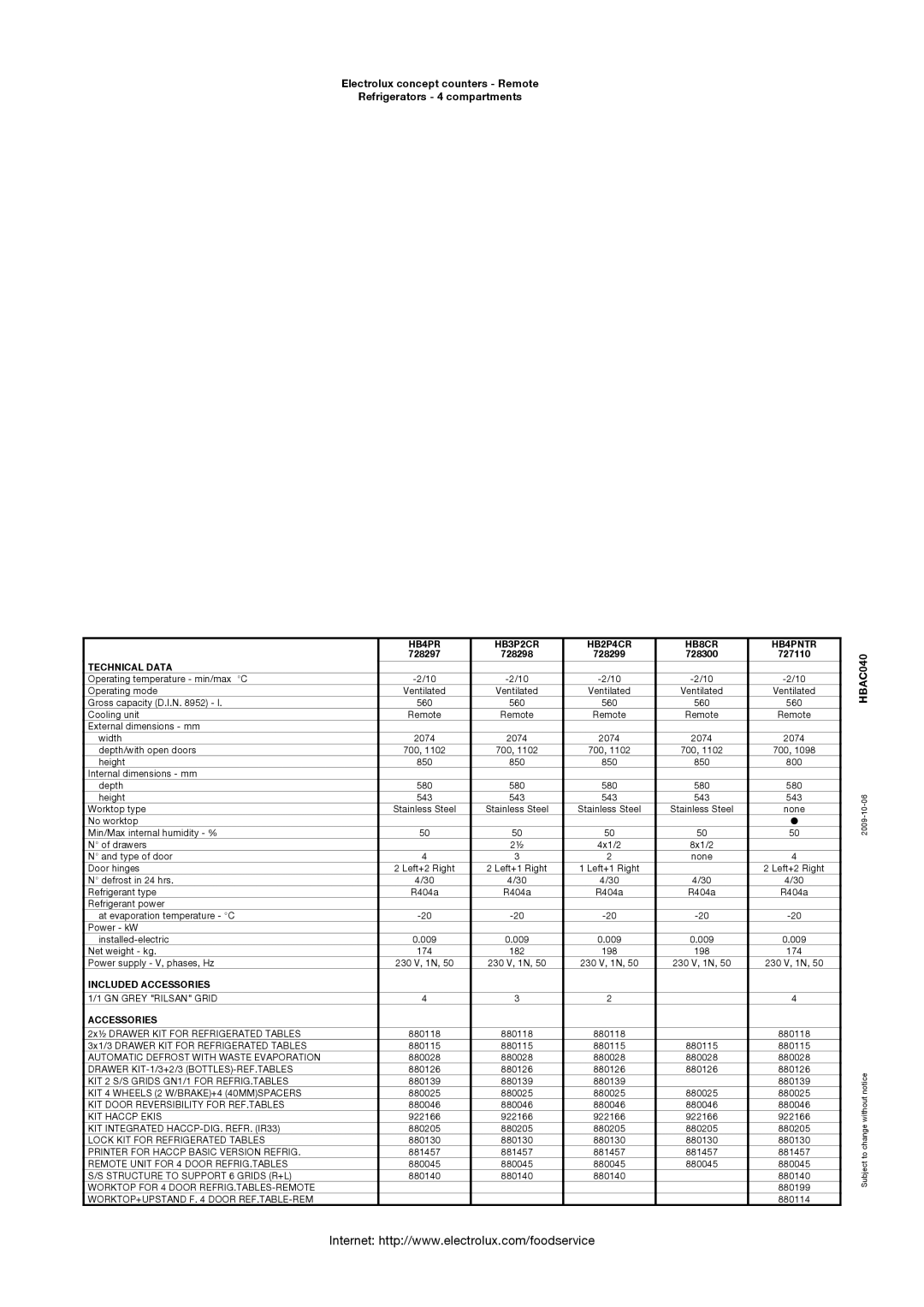 Electrolux 728299, 728297, 728300, 728298, 727110 HB4PR HB3P2CR HB2P4CR HB8CR HB4PNTR, Technical Data, Included Accessories 