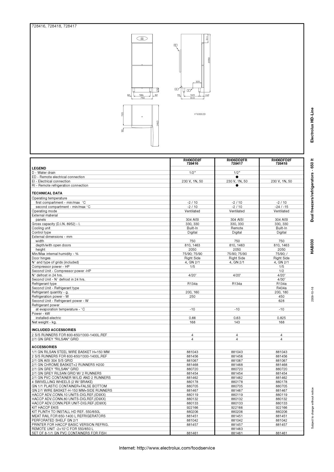 Electrolux 728416, 728417, 728418 manual RH06DD2F RH06DD2FR RH06DFD2F, Technical Data, Included Accessories 