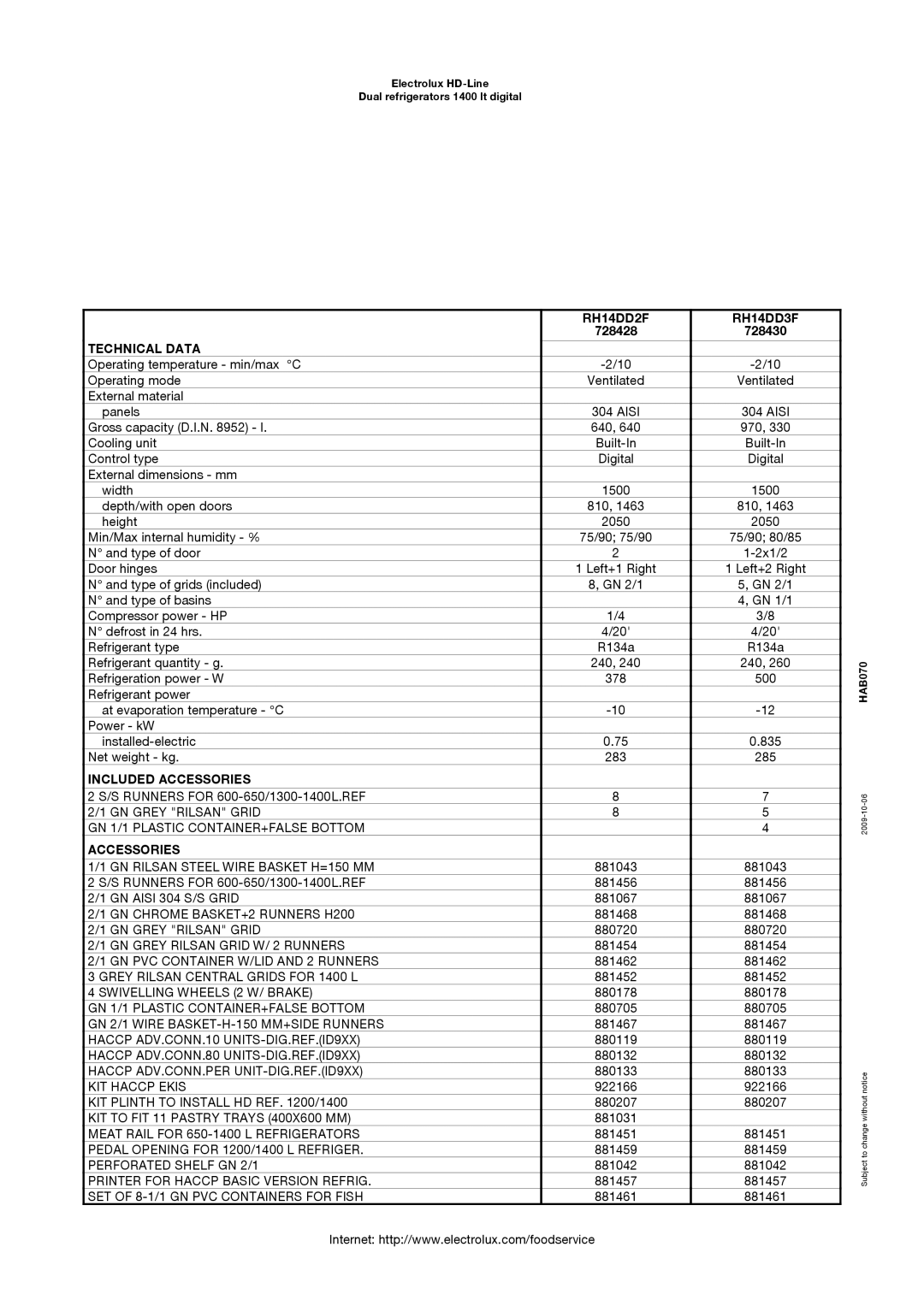 Electrolux 728428, 728430 manual RH14DD2F RH14DD3F, Technical Data, Included Accessories 