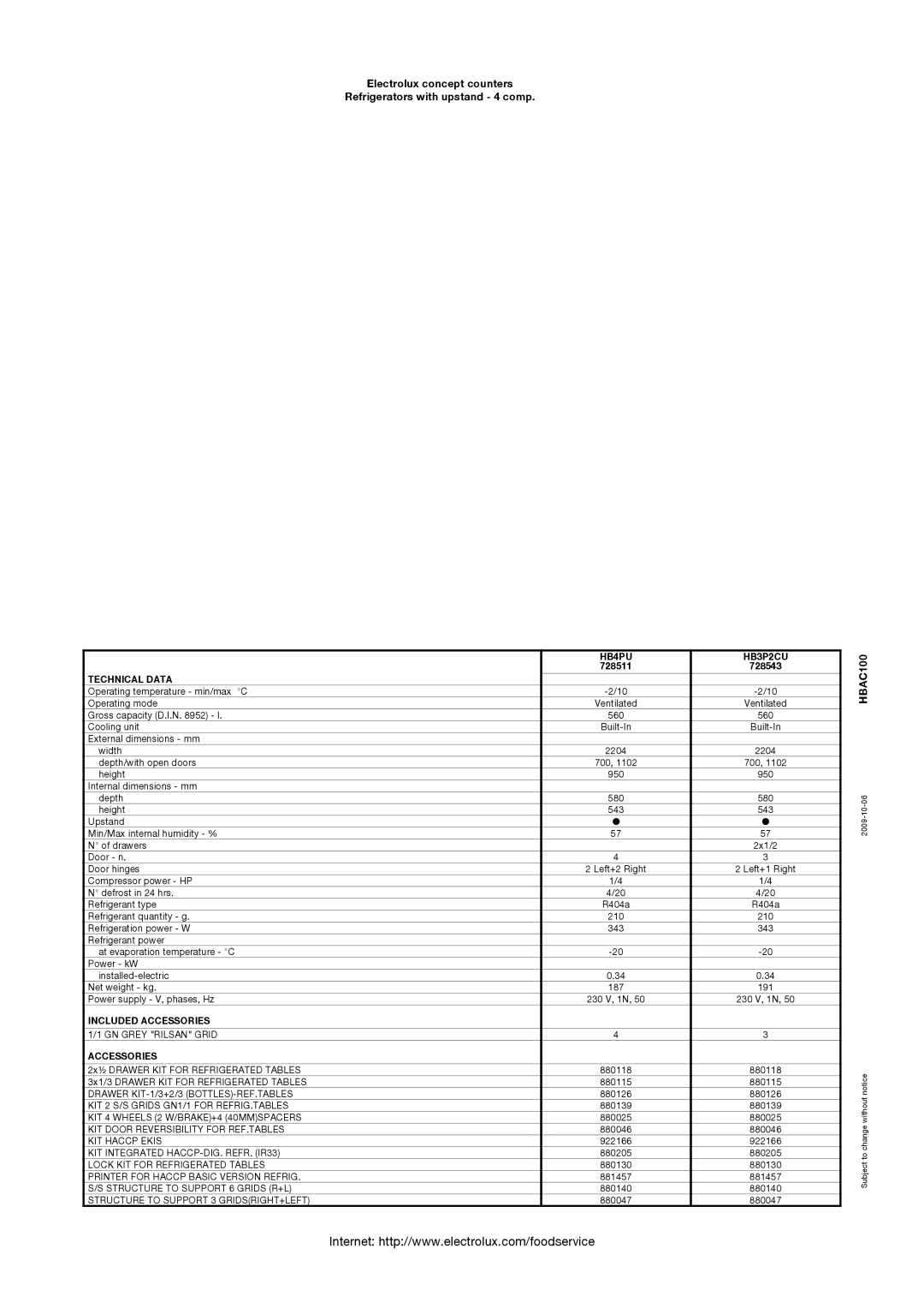 Electrolux 728511, 728543 manual HBAC100, HB4PU HB3P2CU, Technical Data, Included Accessories 