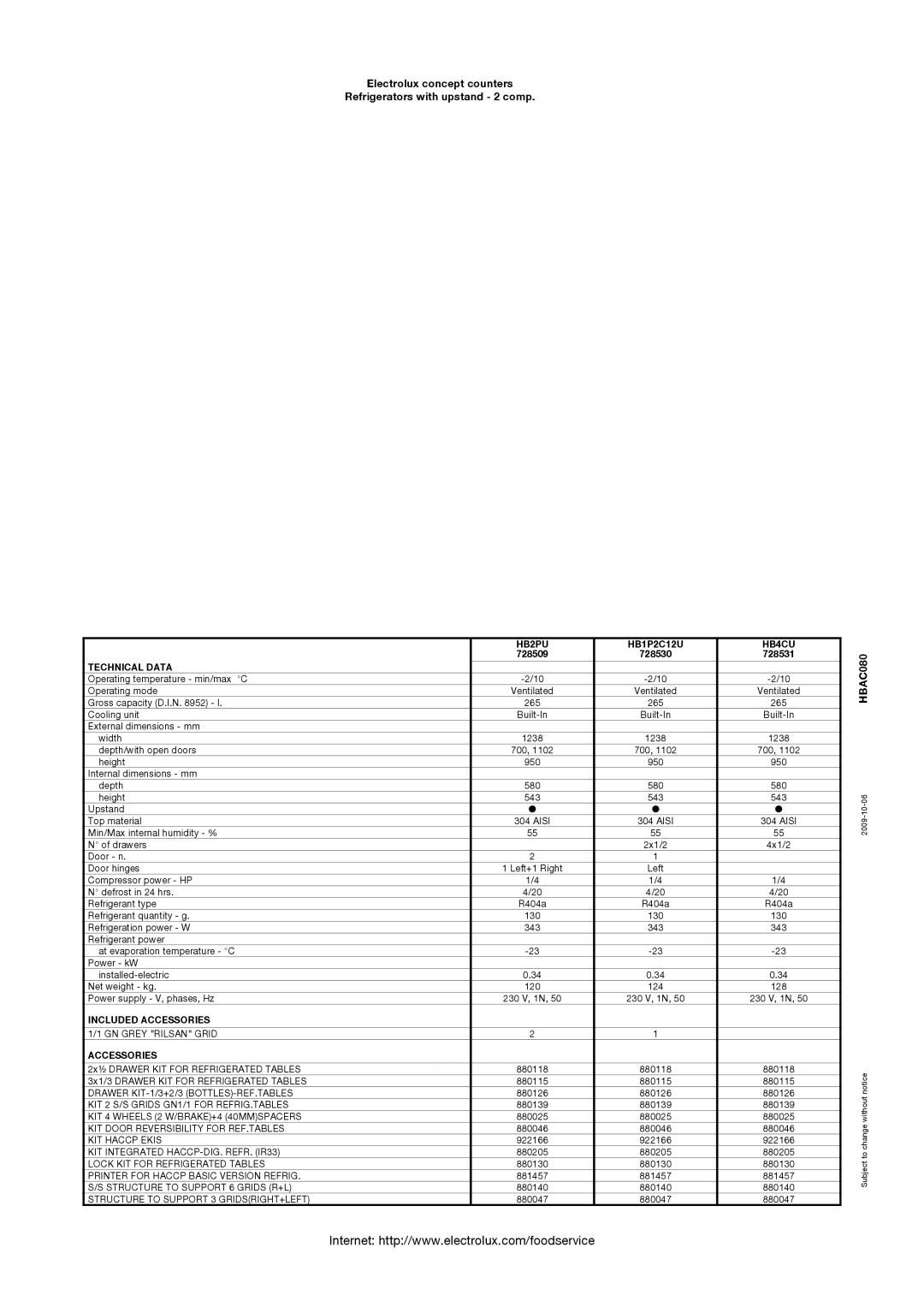 Electrolux 728509, 728530, 728531 manual HB2PU HB1P2C12U HB4CU, Technical Data, Included Accessories 