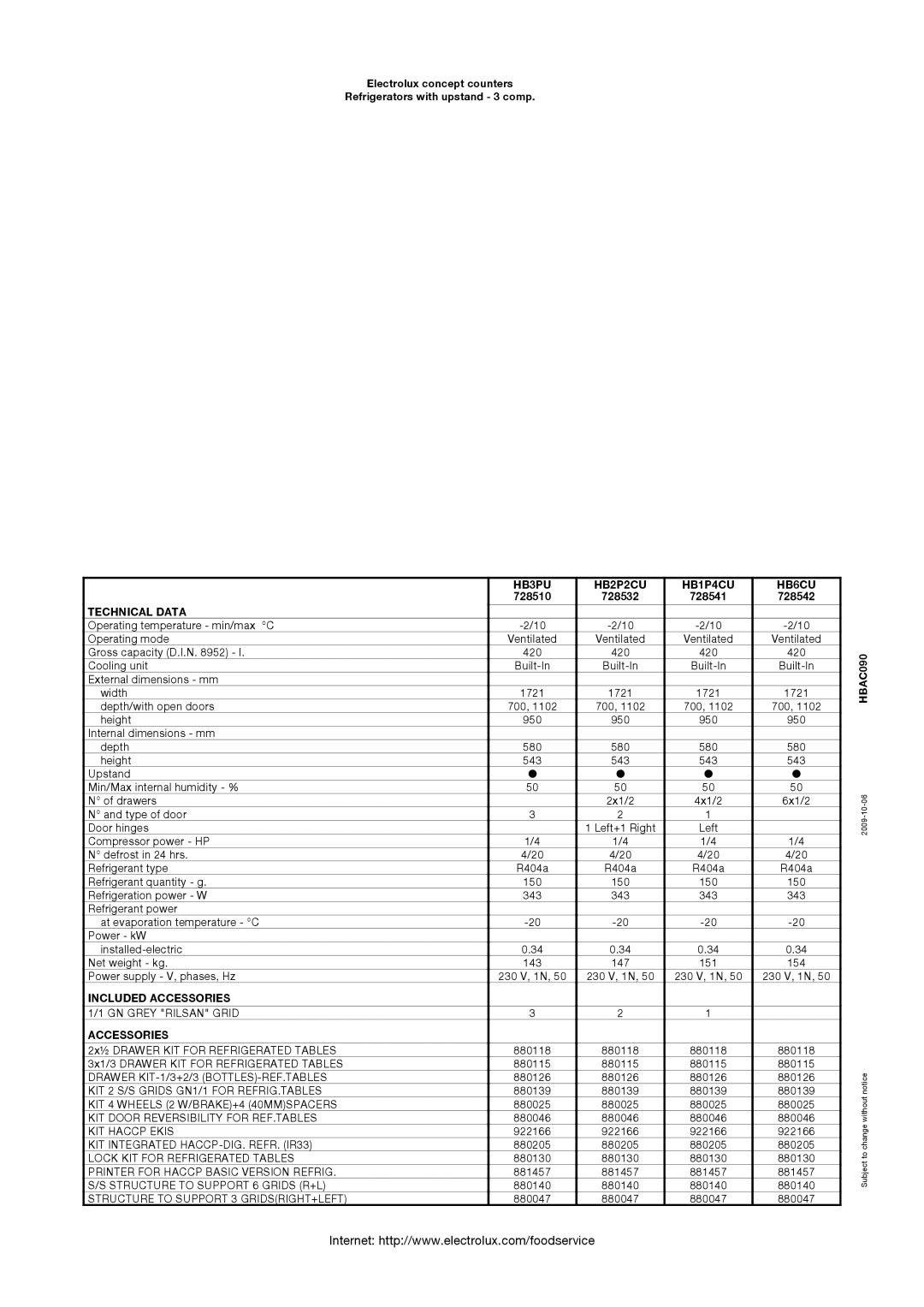 Electrolux 728541, 728542, 728510, 728532, HBAC090 manual HB3PU HB2P2CU HB1P4CU HB6CU, Technical Data, Included Accessories 