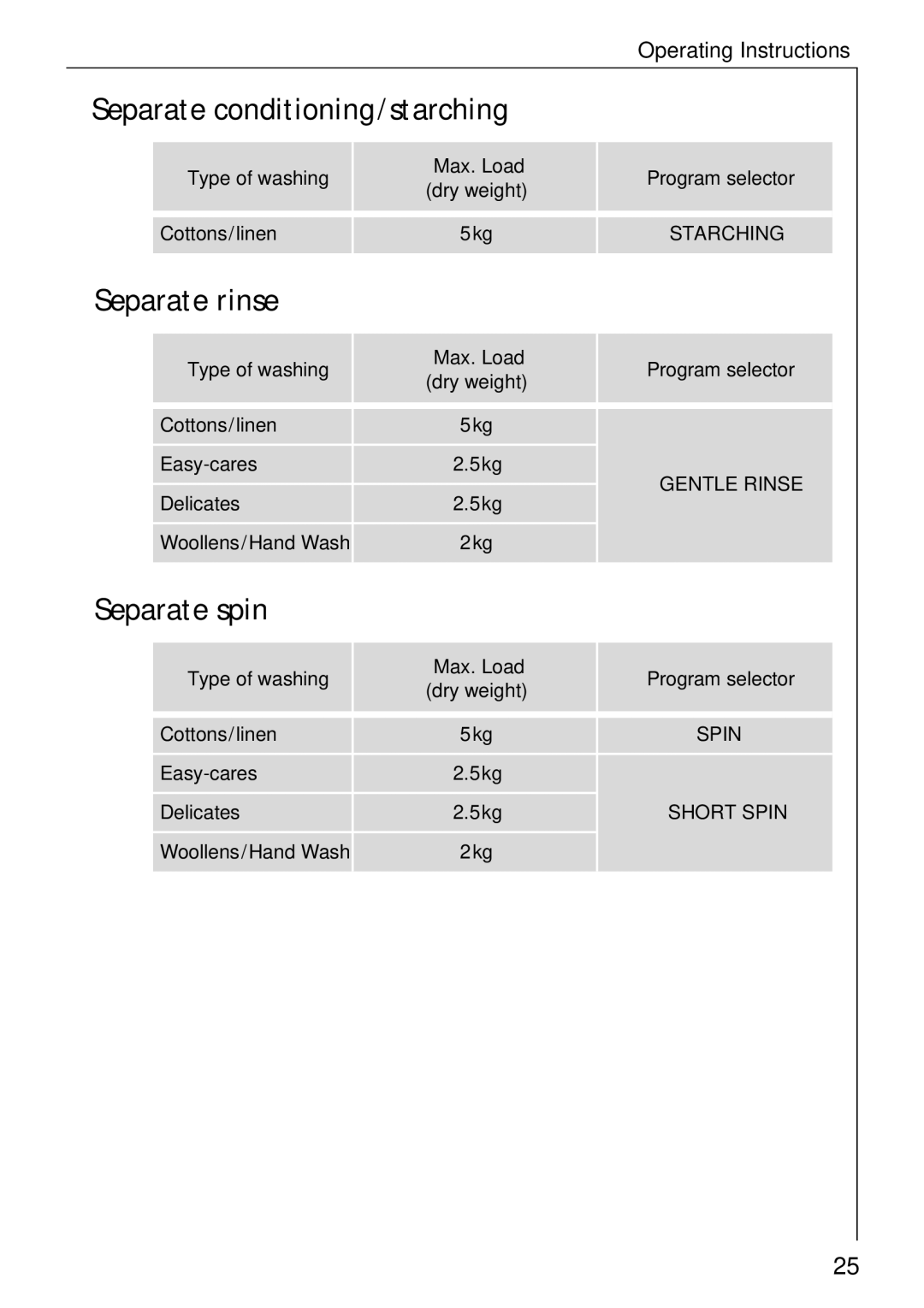 Electrolux 74335 manual Separate conditioning/starching, Separate rinse, Separate spin 