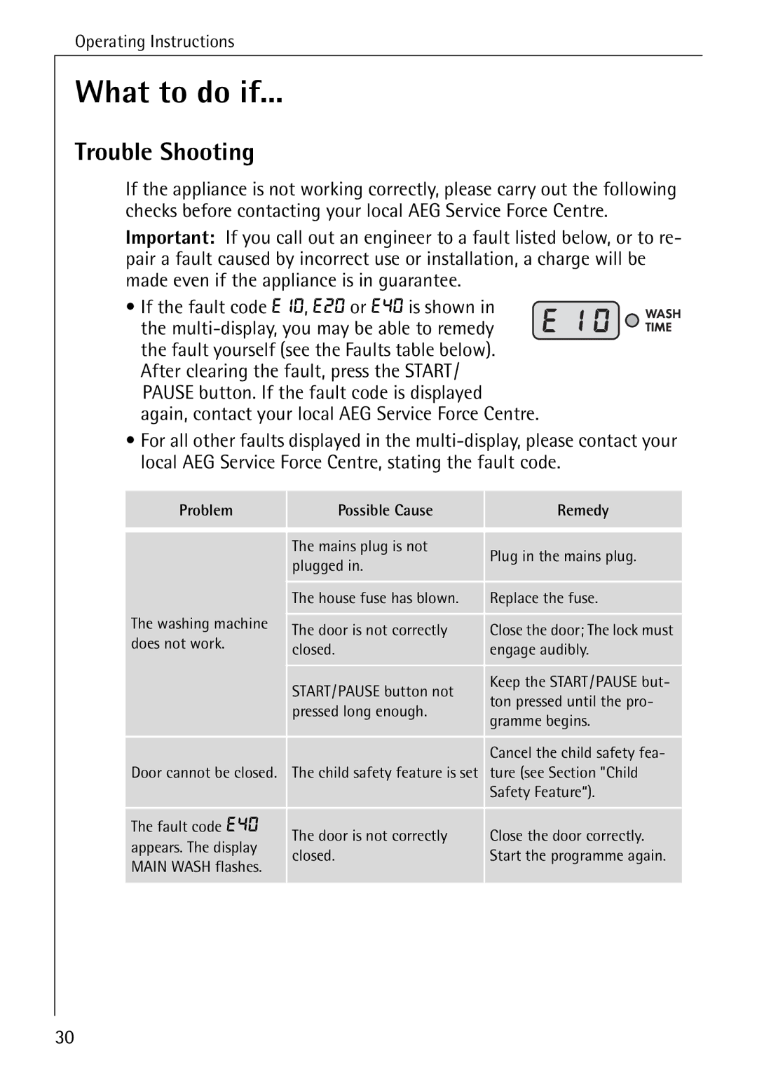 Electrolux 74630 manual What to do if, Trouble Shooting, Problem Possible Cause Remedy 