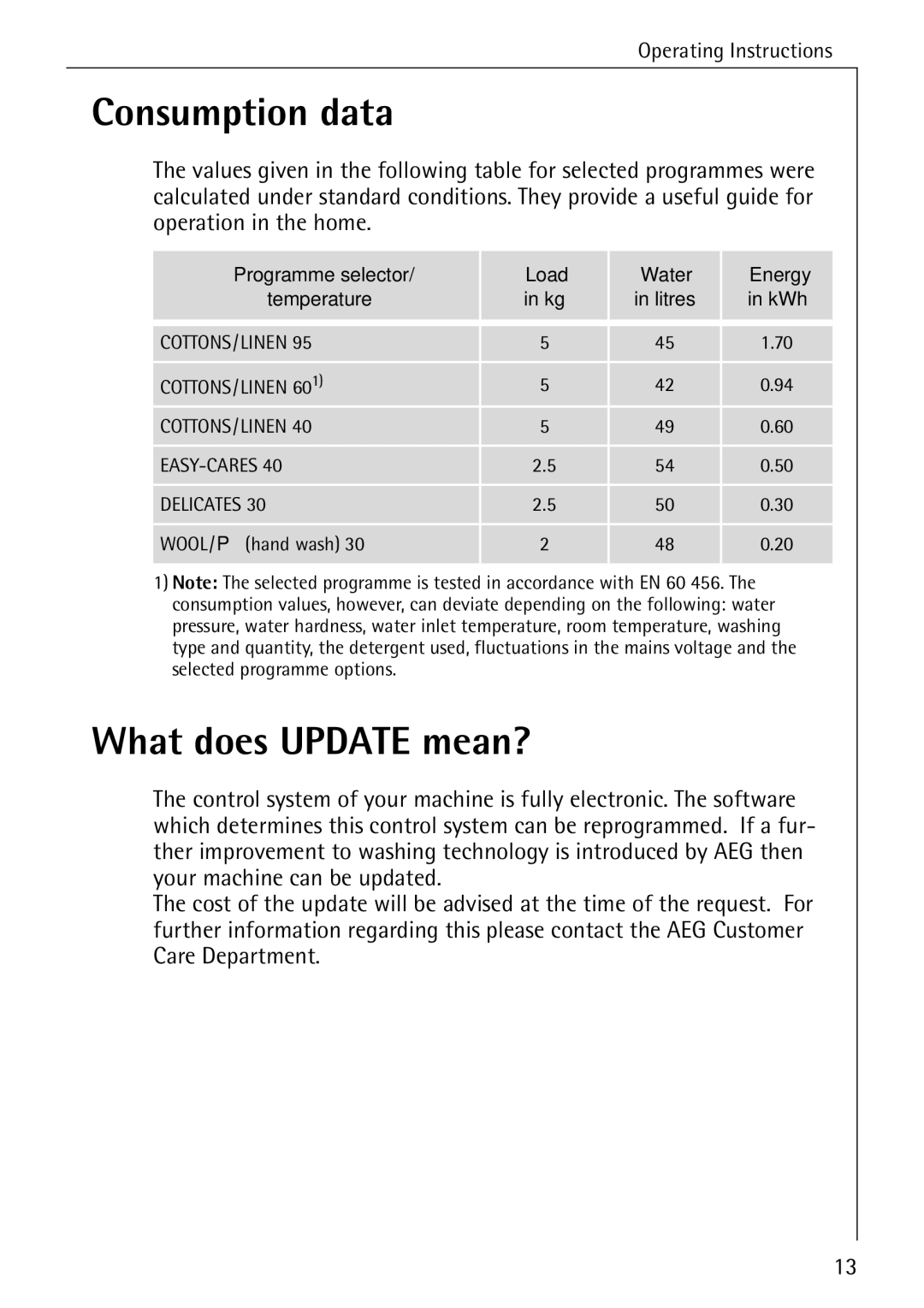 Electrolux 74640 manual Consumption data, What does Update mean? 