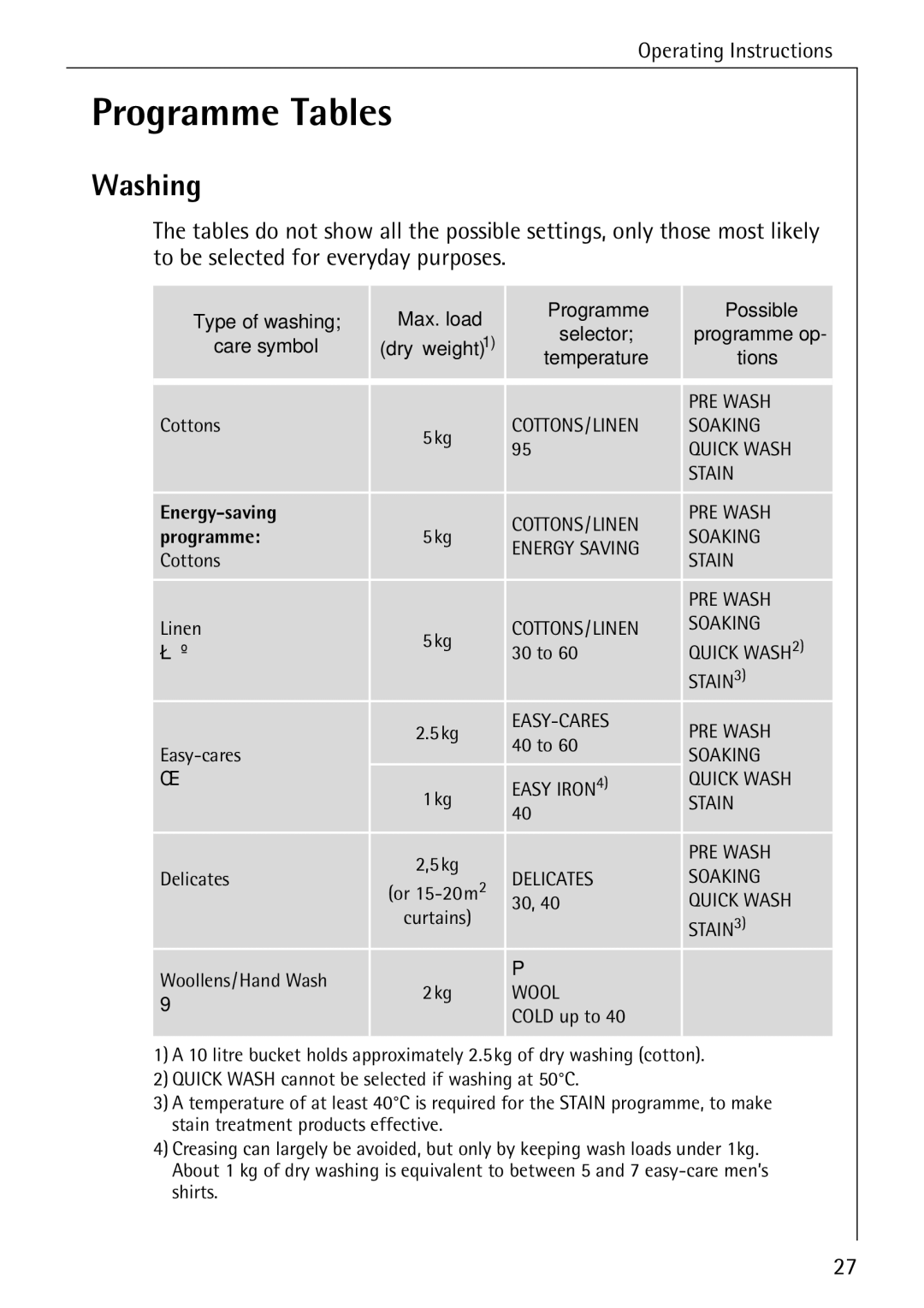 Electrolux 74640 manual Programme Tables, Washing 