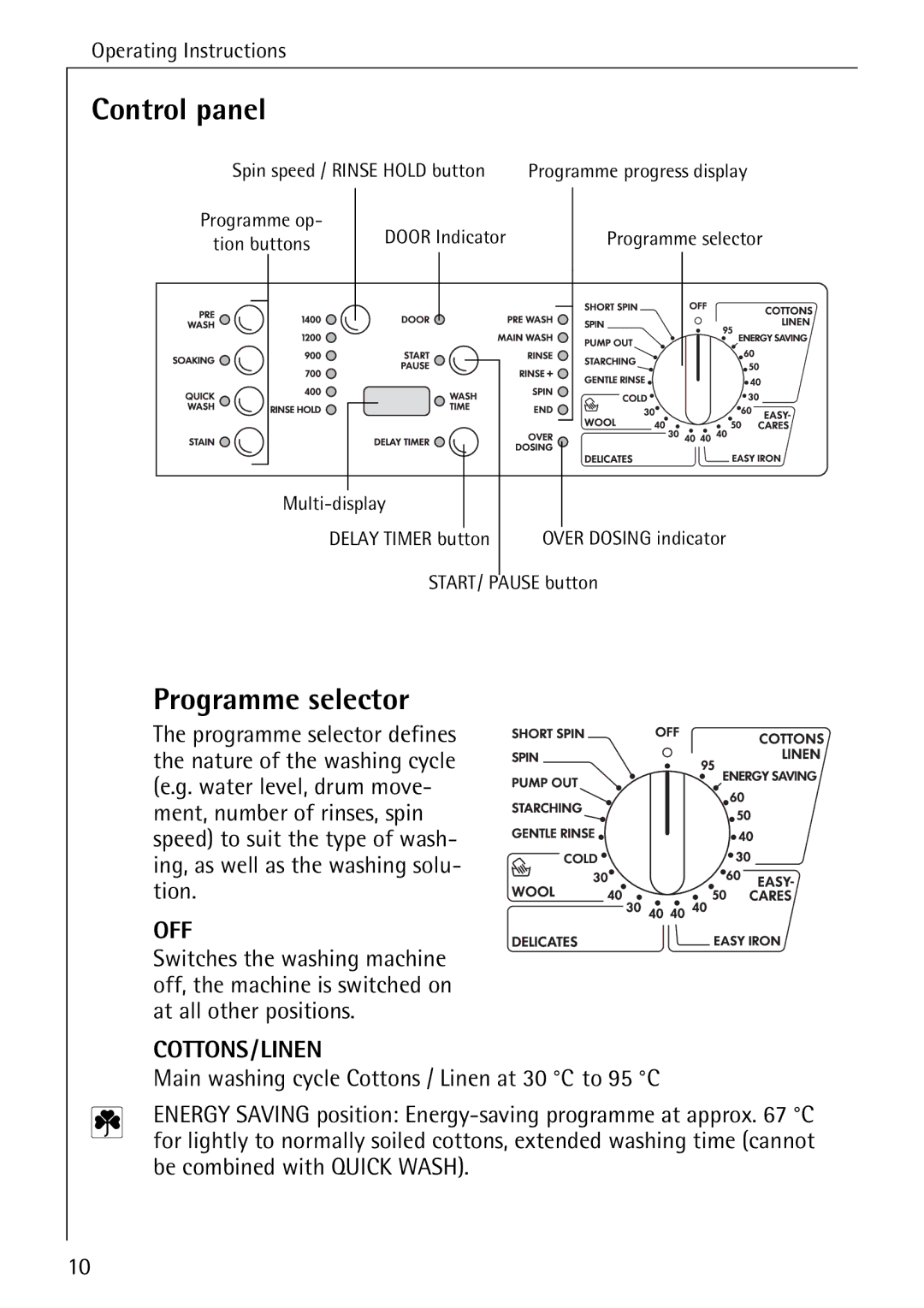 Electrolux 74689 manual Control panel, Programme selector, Main washing cycle Cottons / Linen at 30 C to 95 C 