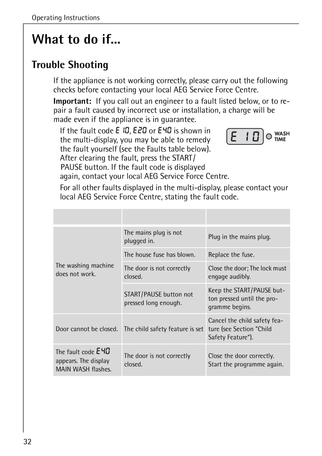 Electrolux 74689 manual What to do if, Trouble Shooting 