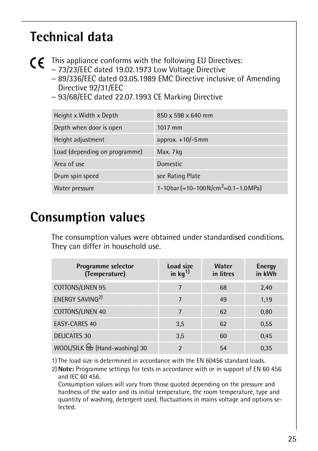 Electrolux 74825 manual Technical data, Consumption values 