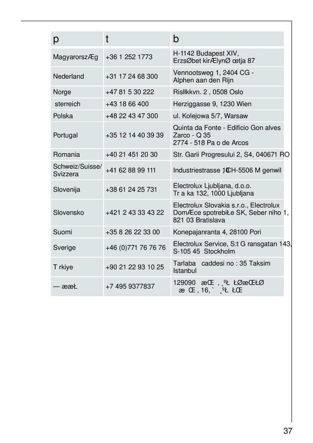 Electrolux 74825 manual Magyarország +36 